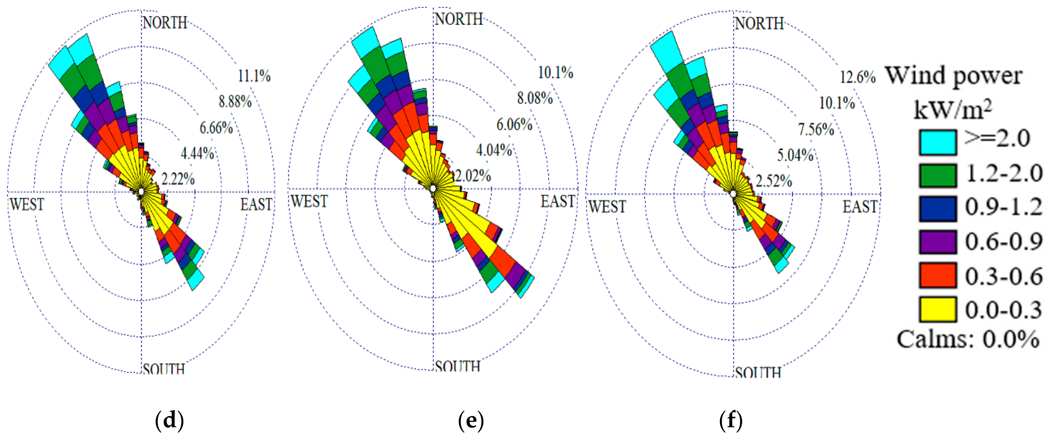 Sustainability 12 00876 g010b