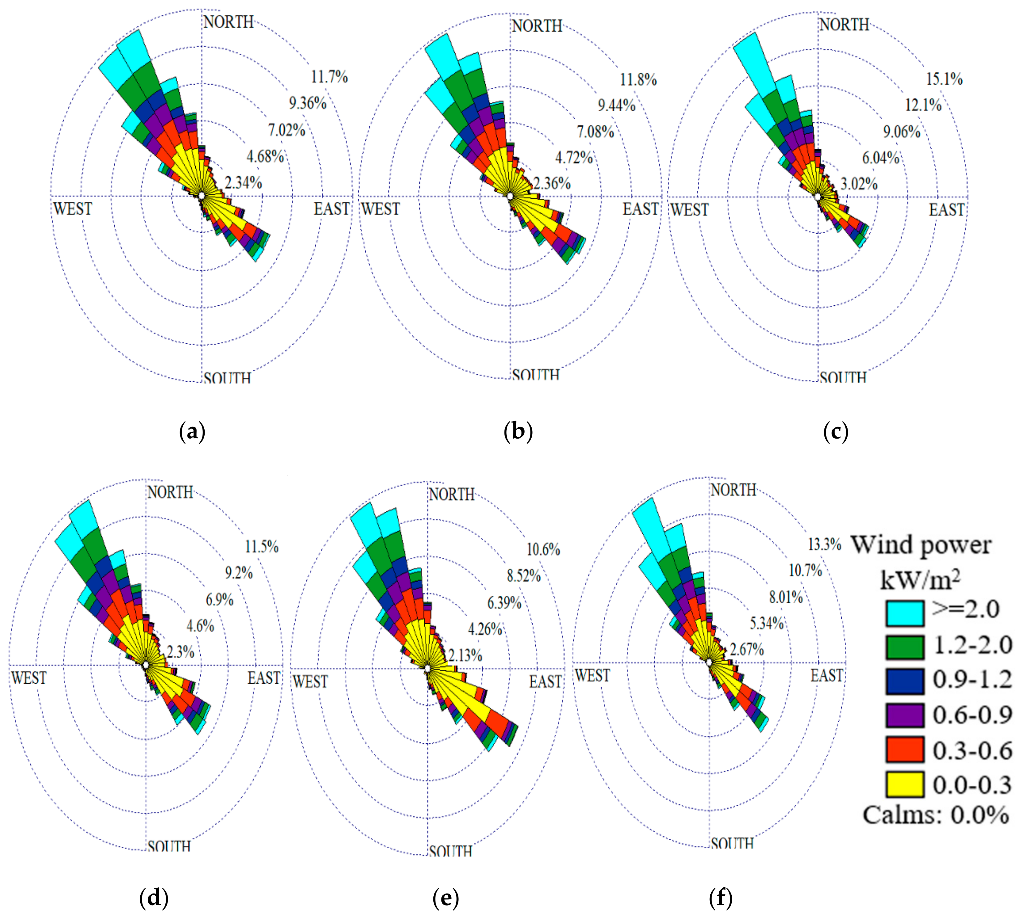Sustainability 12 00876 g011