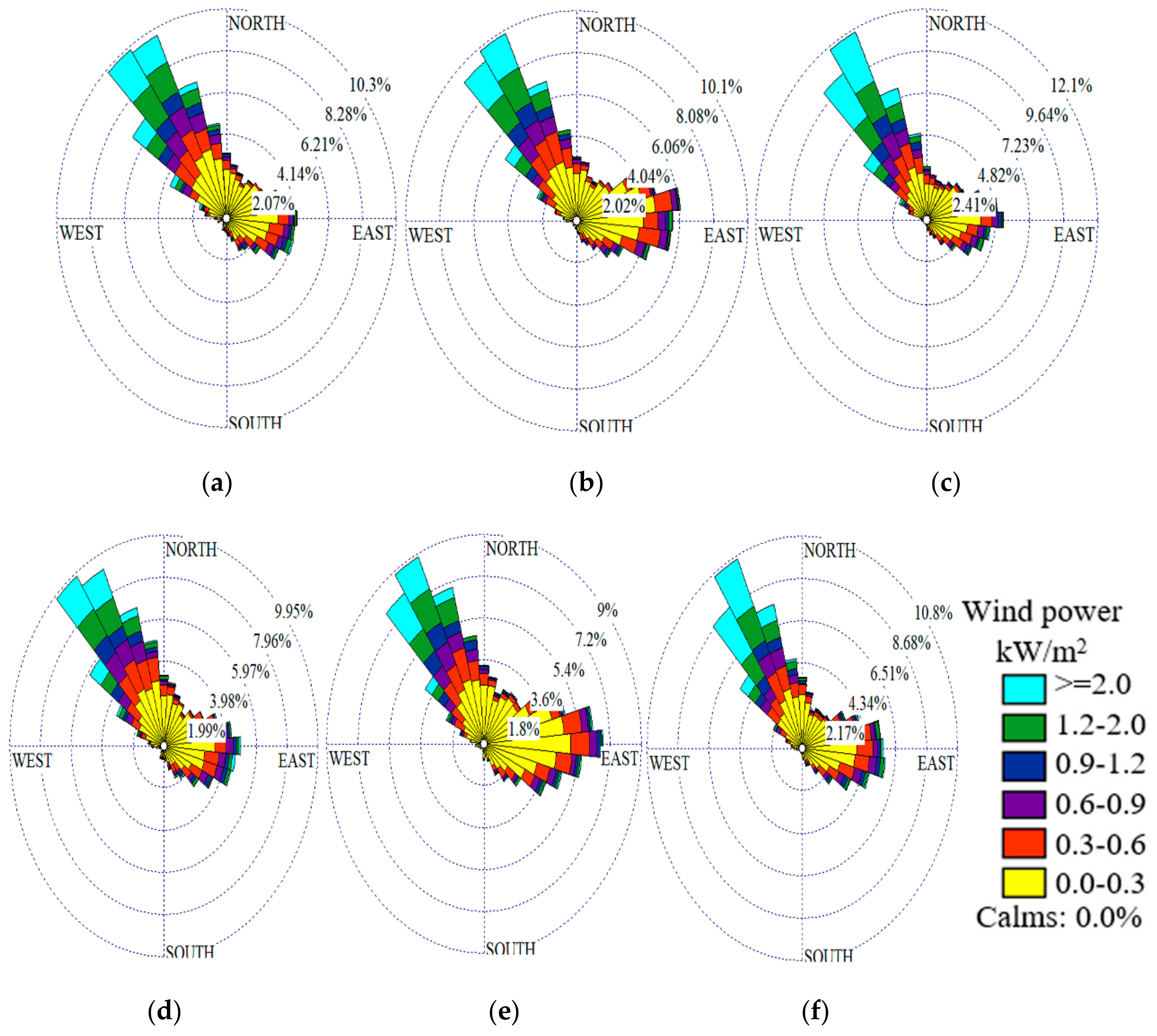 Sustainability 12 00876 g012