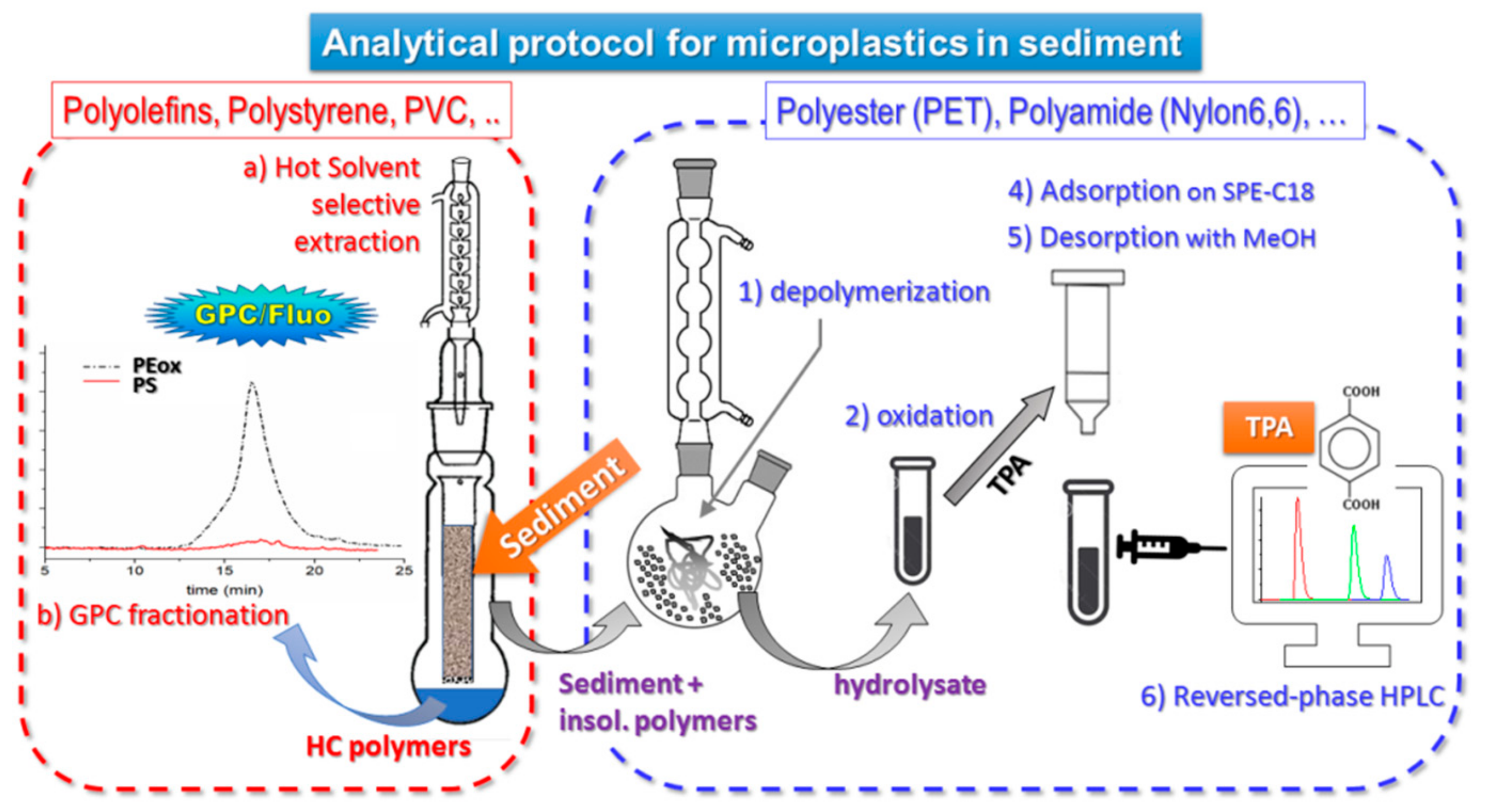 Sustainability 12 00878 g002 Sustainability 12 00878 g002