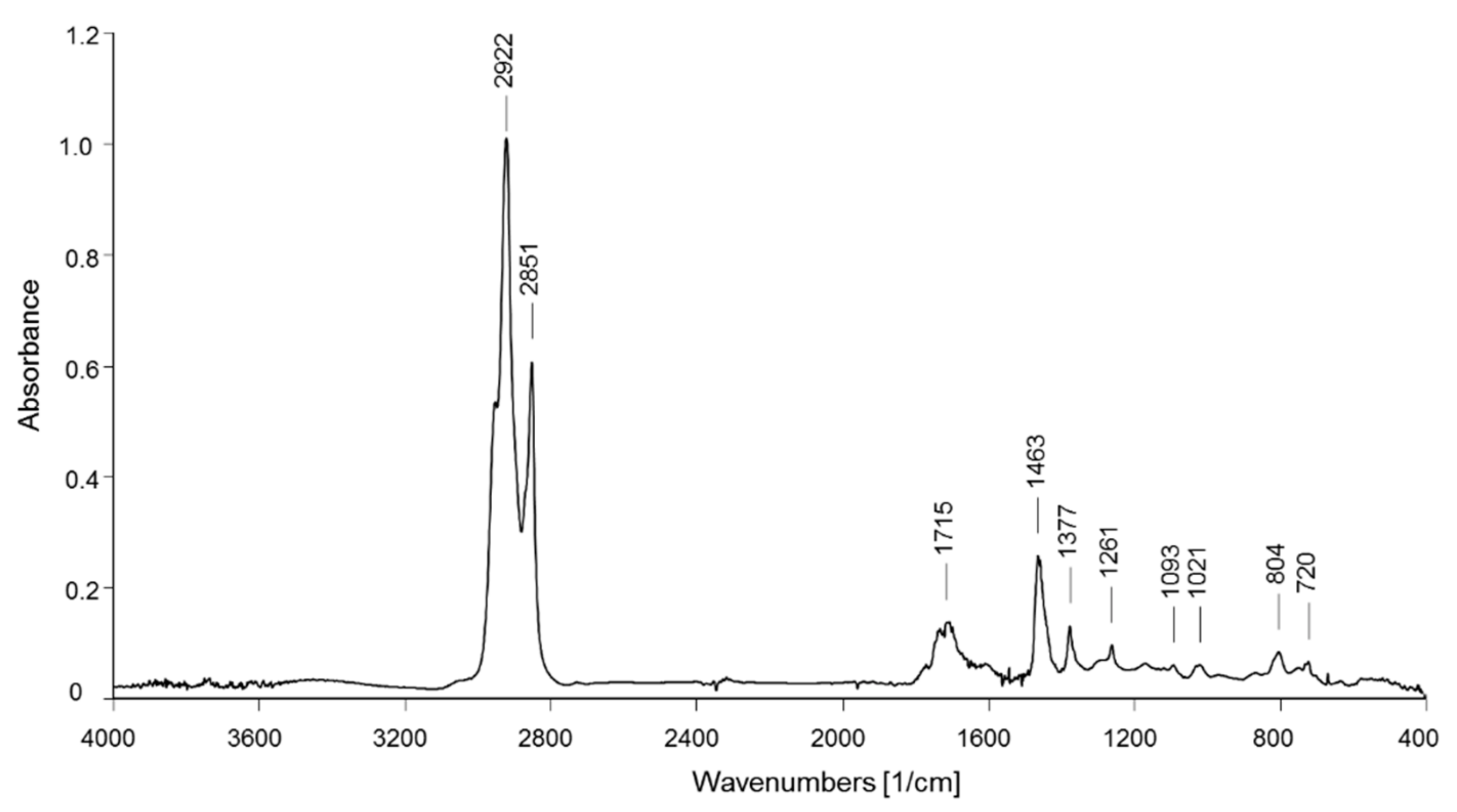 Sustainability 12 00878 g004 Sustainability 12 00878 g004