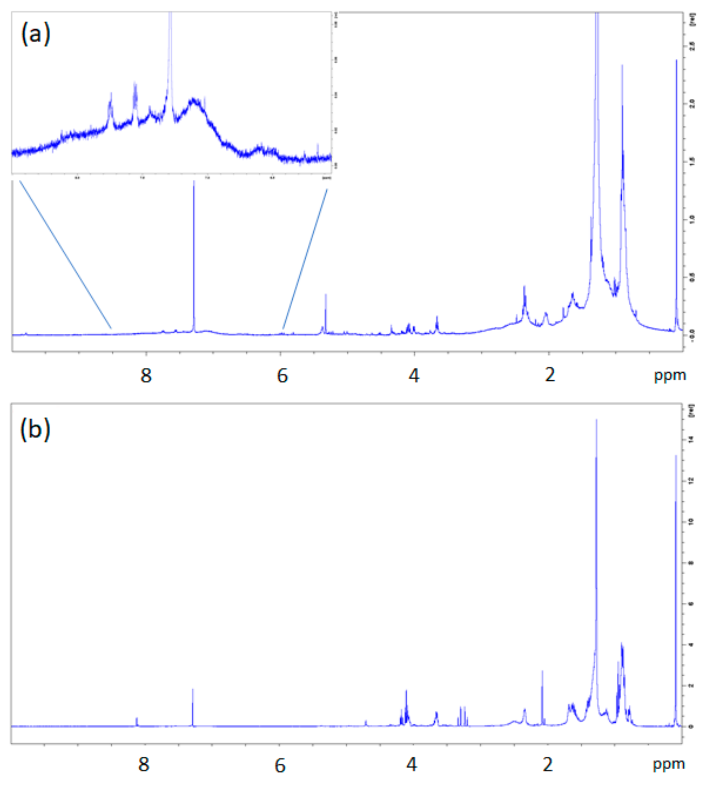Sustainability 12 00878 g006 Sustainability 12 00878 g006
