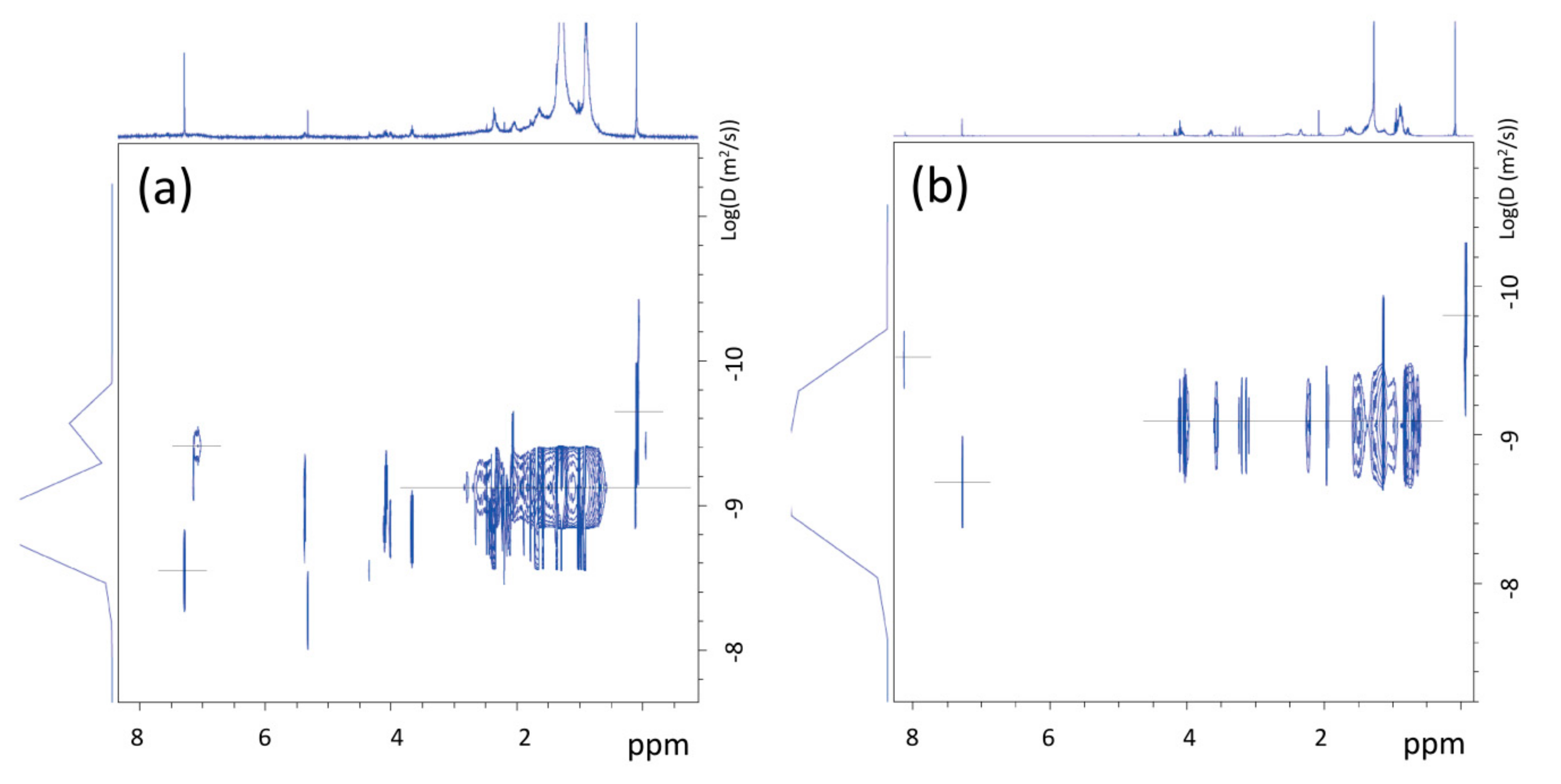 Sustainability 12 00878 g007 Sustainability 12 00878 g007