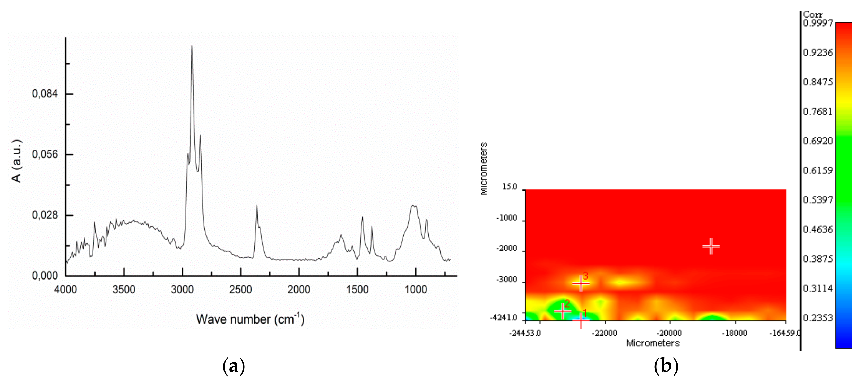 Sustainability 12 00878 g009 Sustainability 12 00878 g009