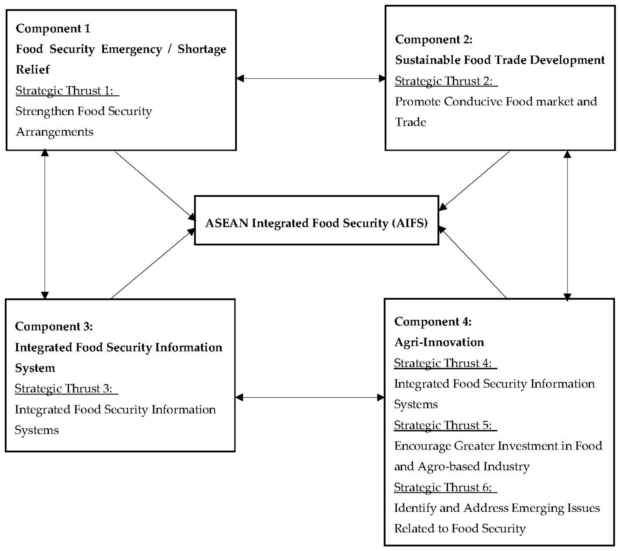 Sustainability 12 00883 g003