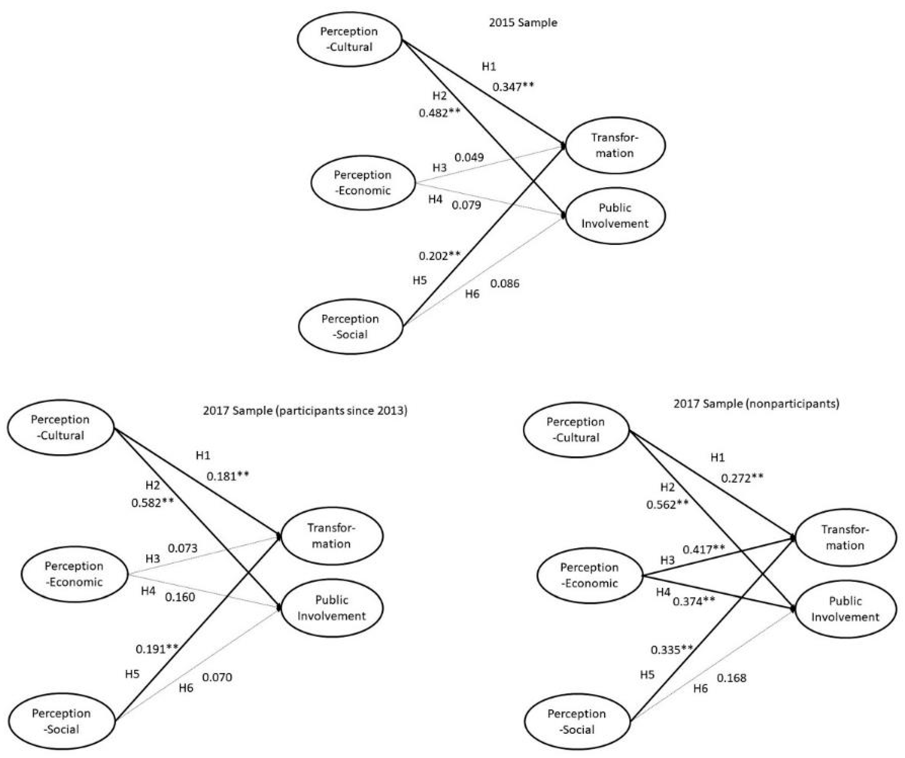 Sustainability 12 00885 g007