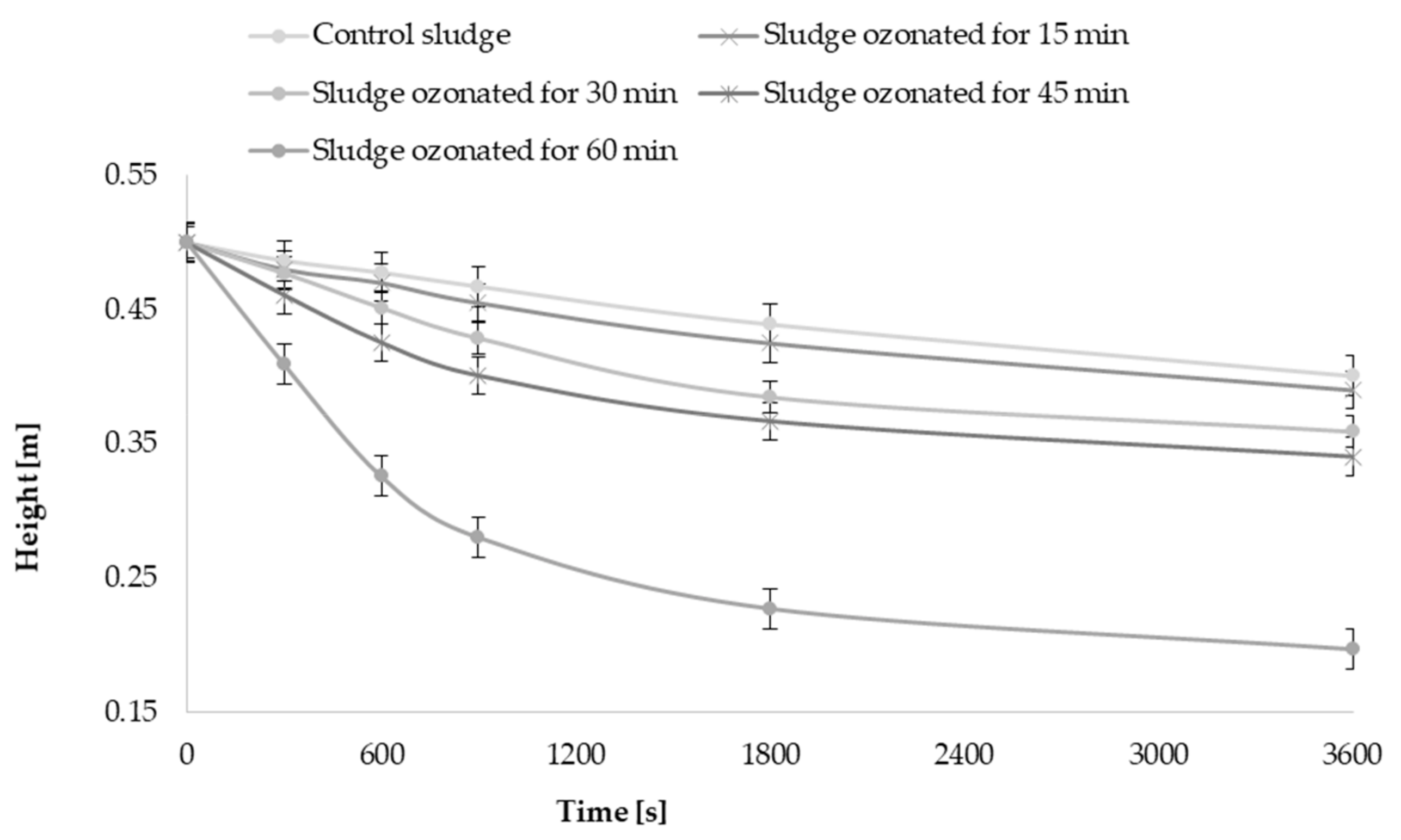 Sustainability 12 00886 g003 Sustainability 12 00886 g003