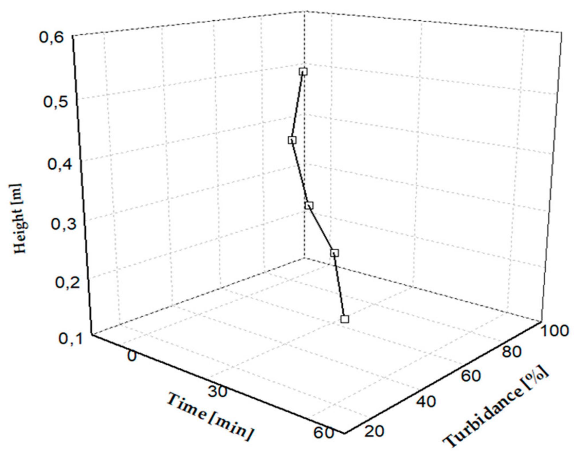 Sustainability 12 00886 g004 Sustainability 12 00886 g004