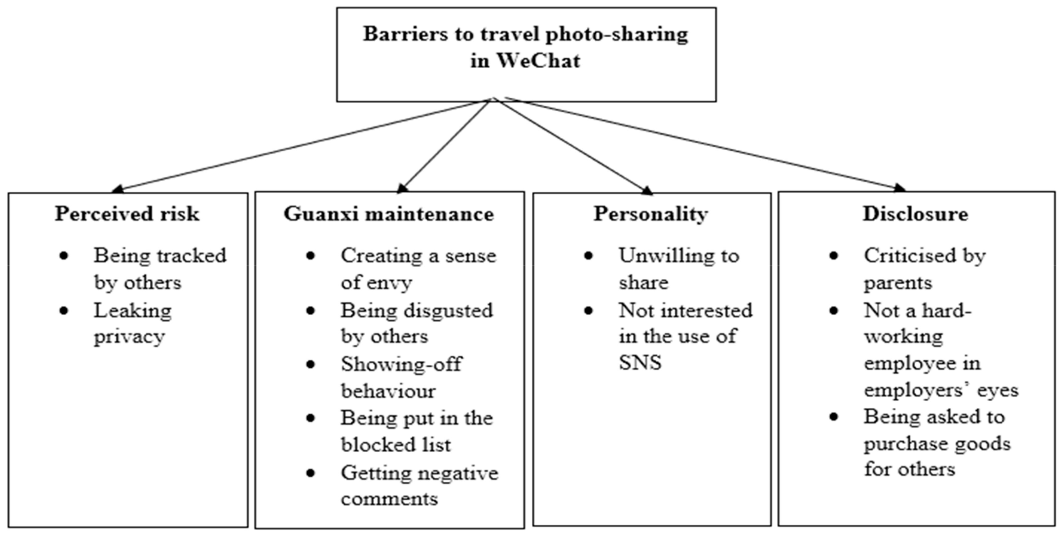 Sustainability 12 00887 g001