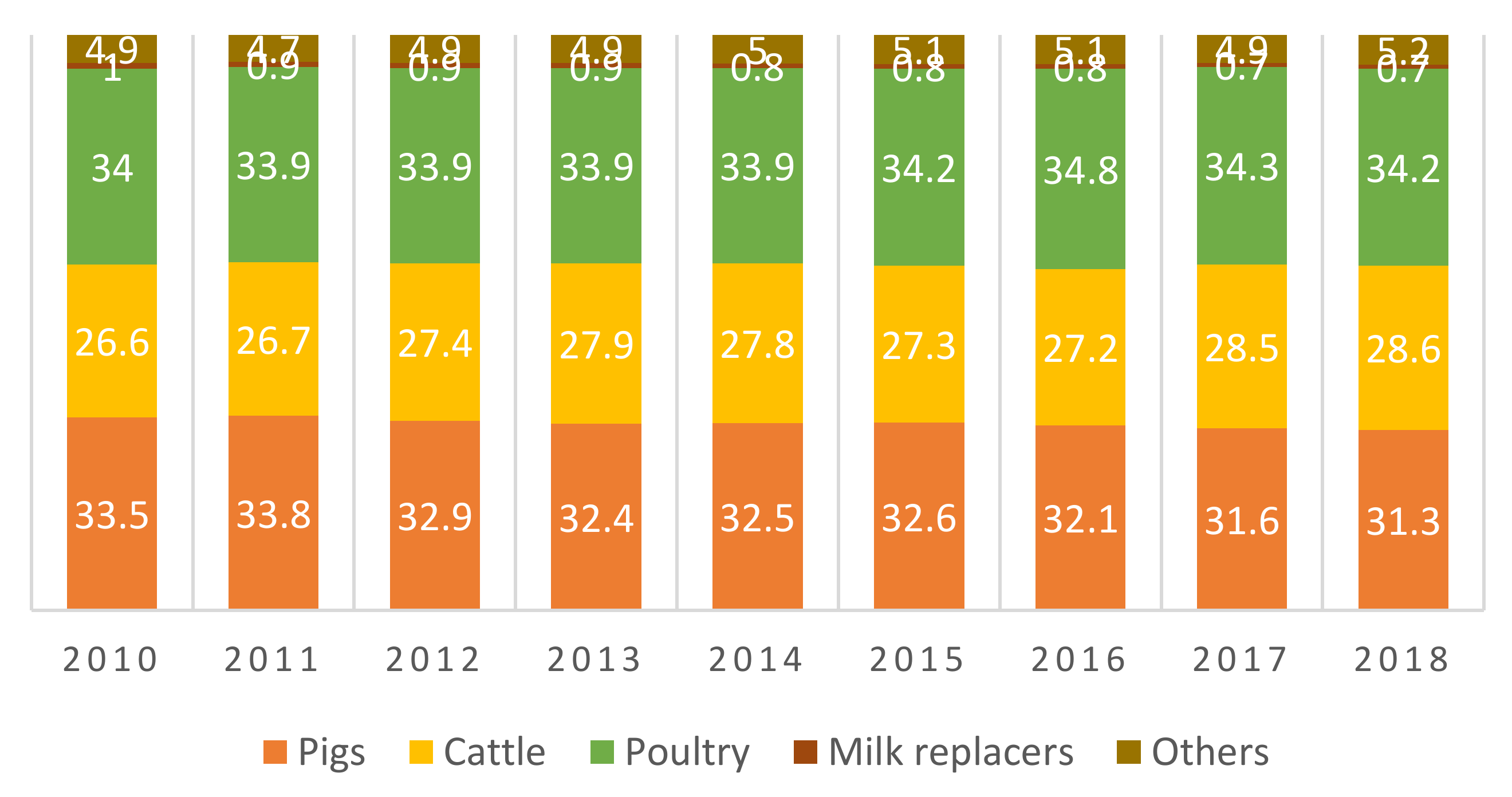 Sustainability 12 00888 g003