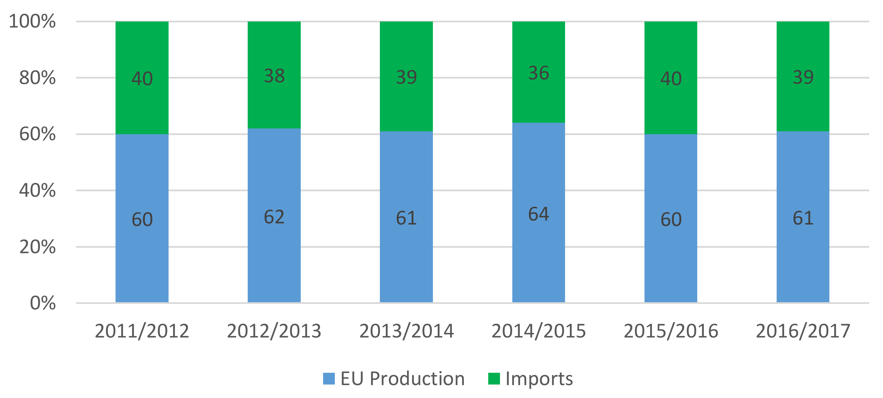 Sustainability 12 00888 g005