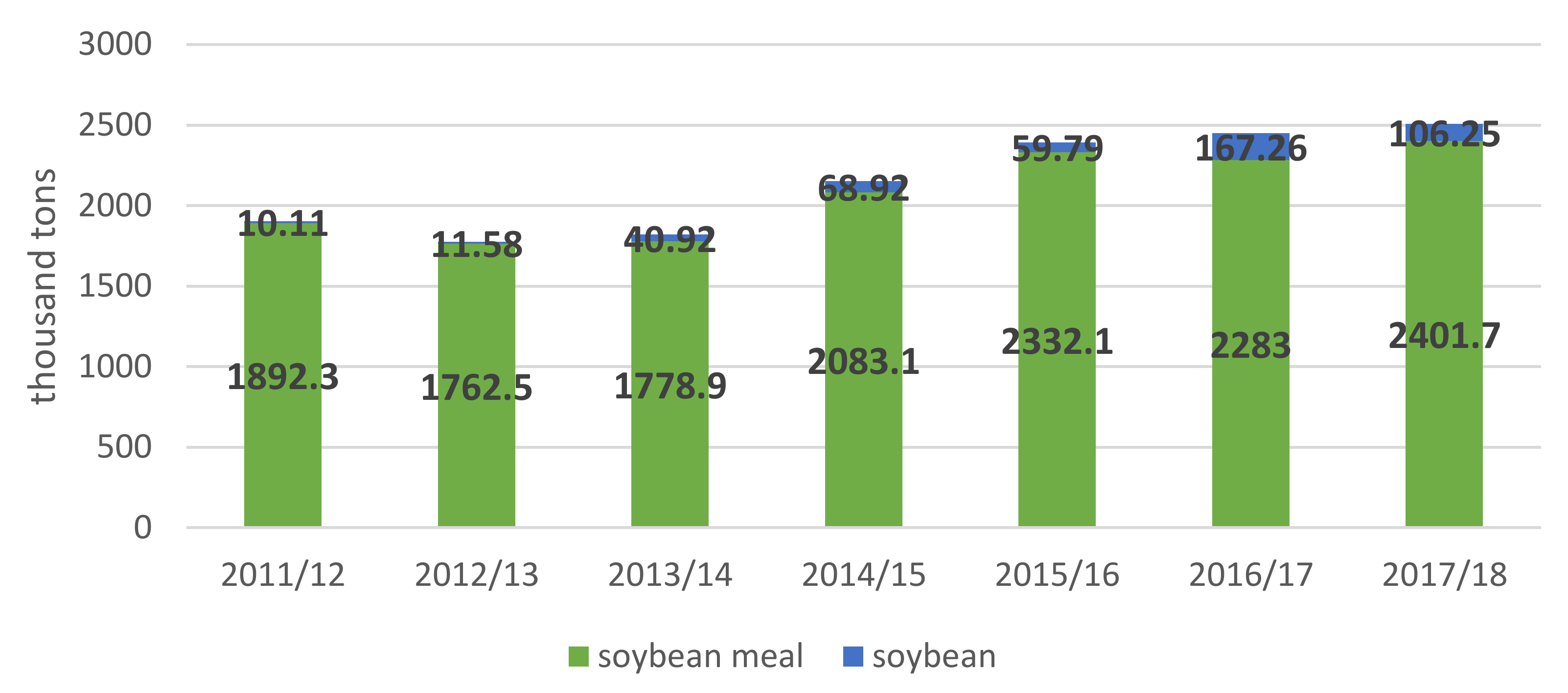 Sustainability 12 00888 g006