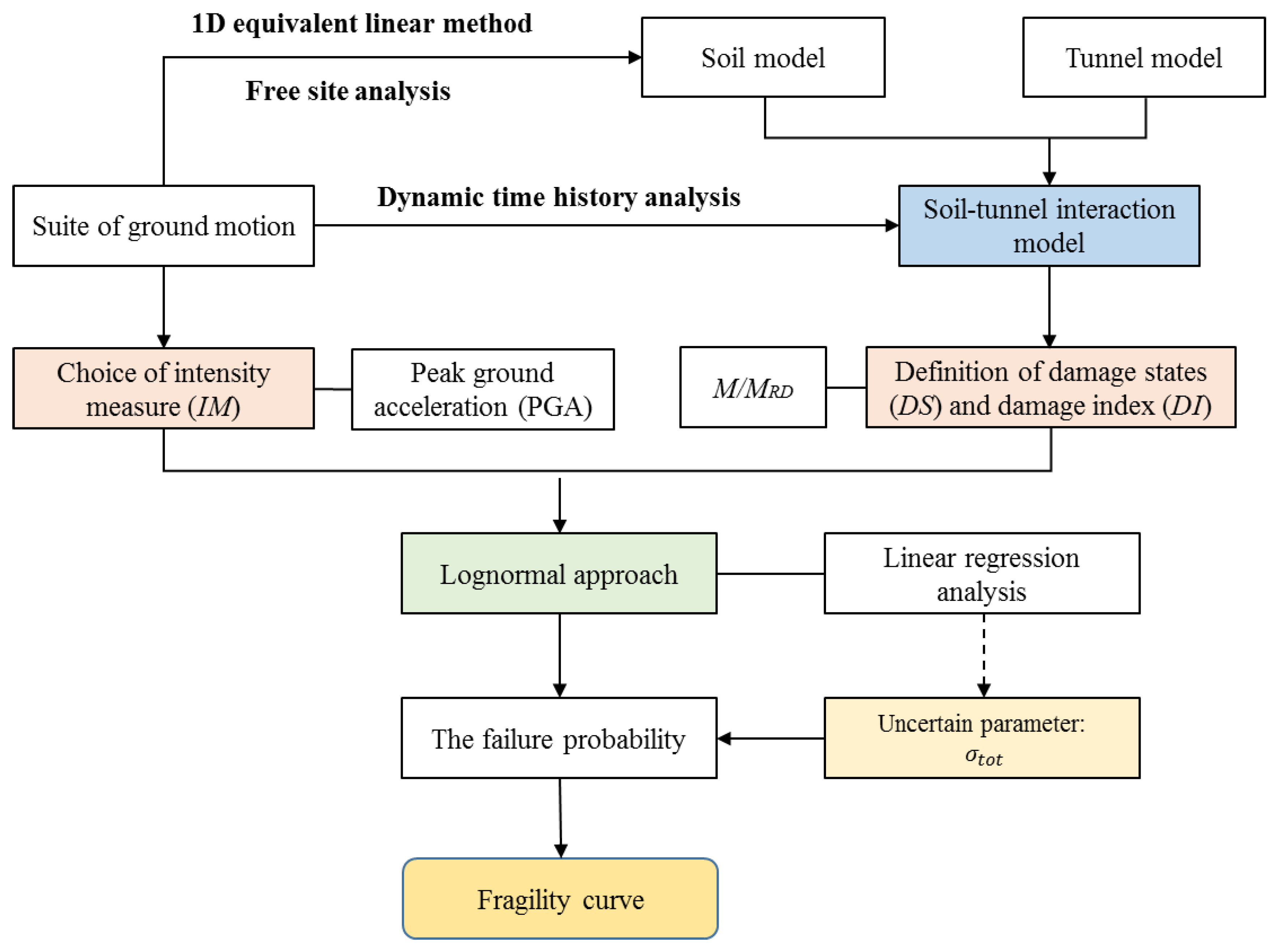 Sustainability 12 00892 g001 Sustainability 12 00892 g001