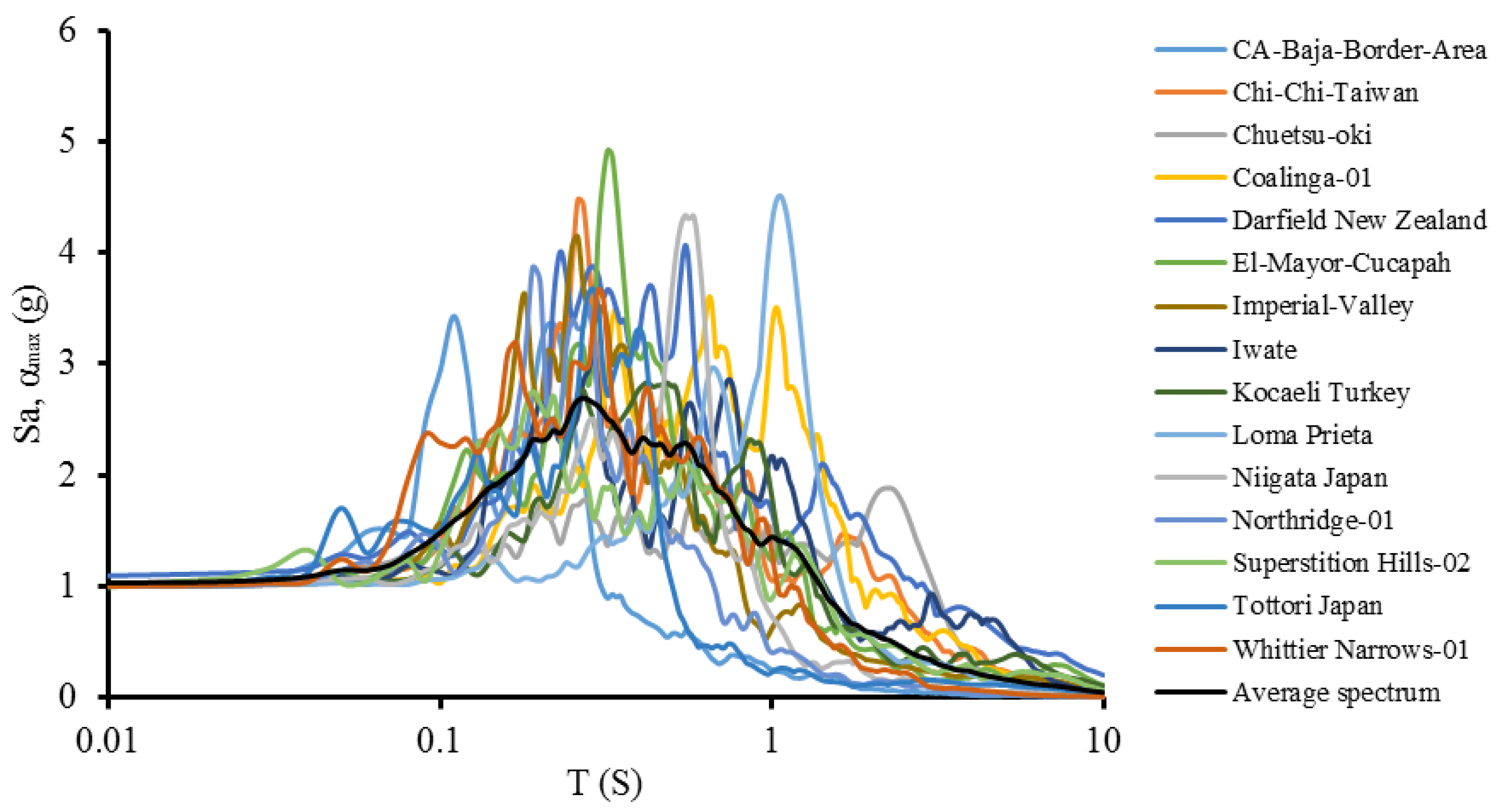 Sustainability 12 00892 g006 Sustainability 12 00892 g006
