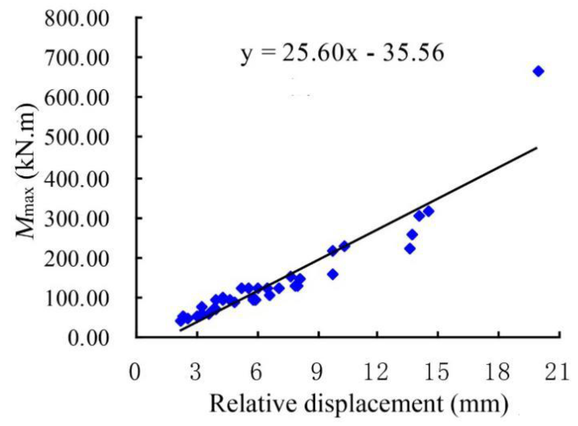 Sustainability 12 00892 g009 Sustainability 12 00892 g009