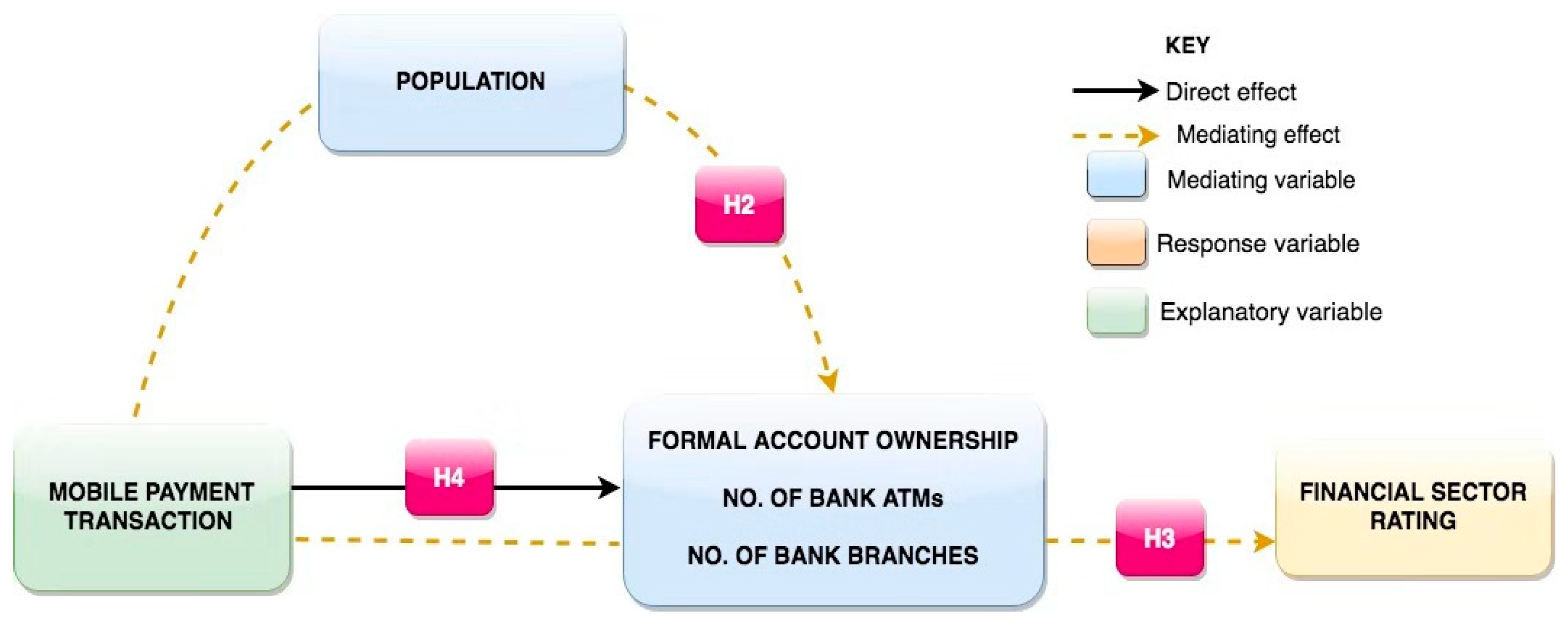 Sustainability 12 00895 g001 Sustainability 12 00895 g001