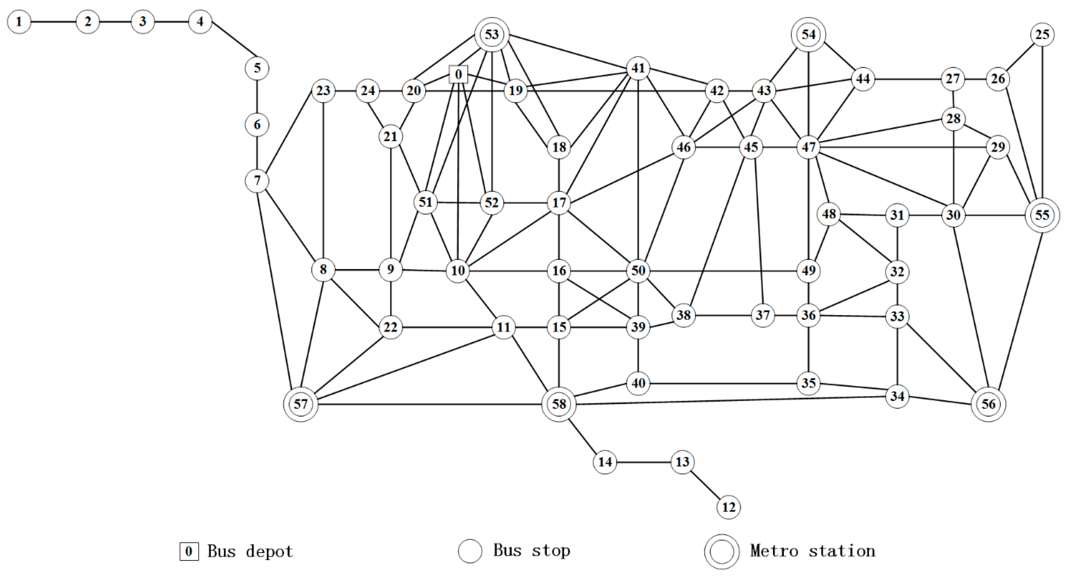Sustainability 12 00897 g005