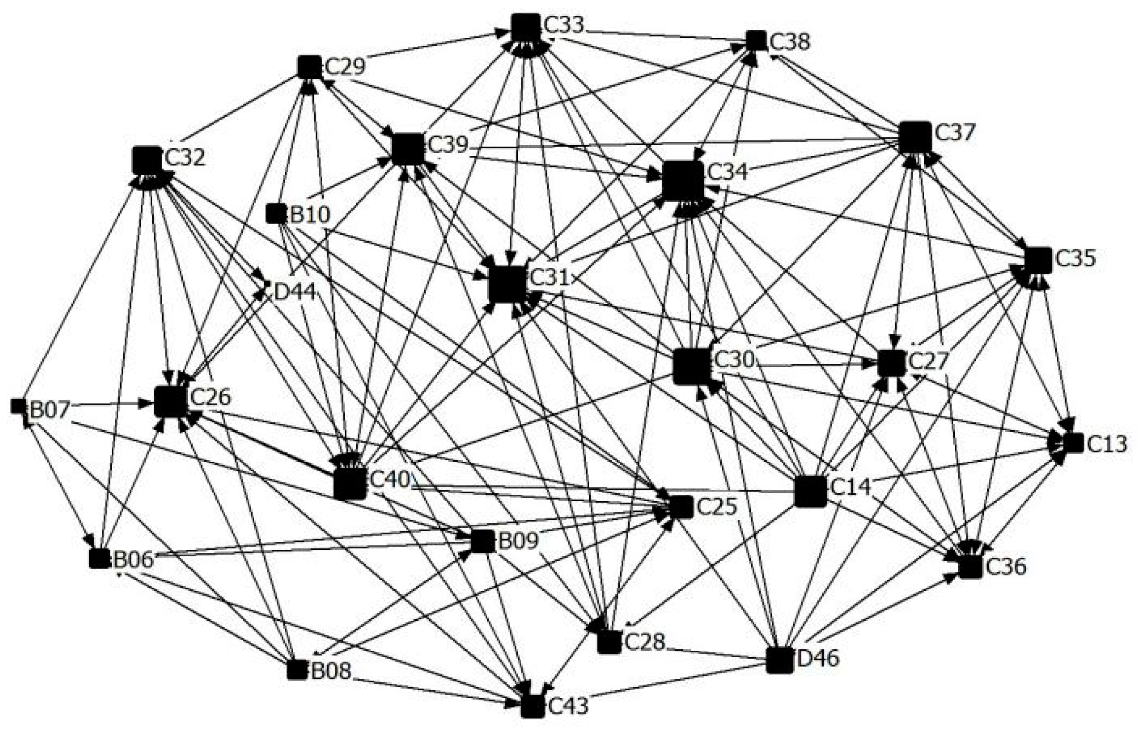Sustainability 12 00900 g002