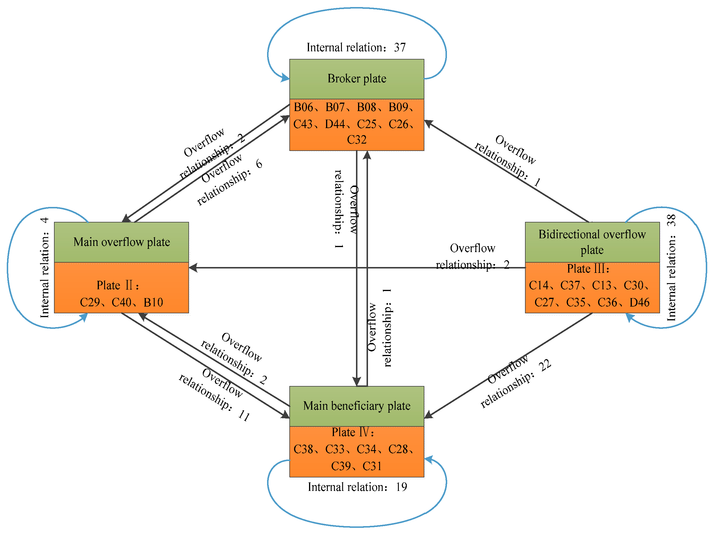 Sustainability 12 00900 g005