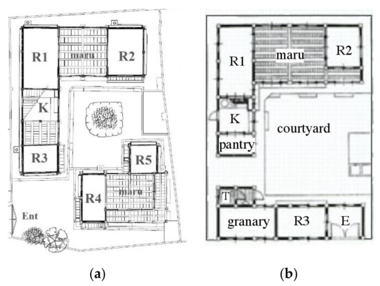 Sustainability Free Full Text Social Hierarchy Materialized