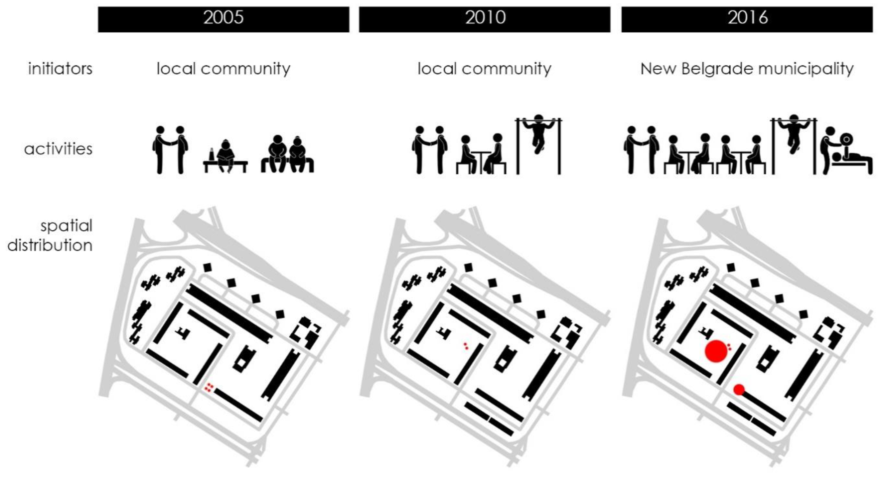 Sustainability 12 00903 g004