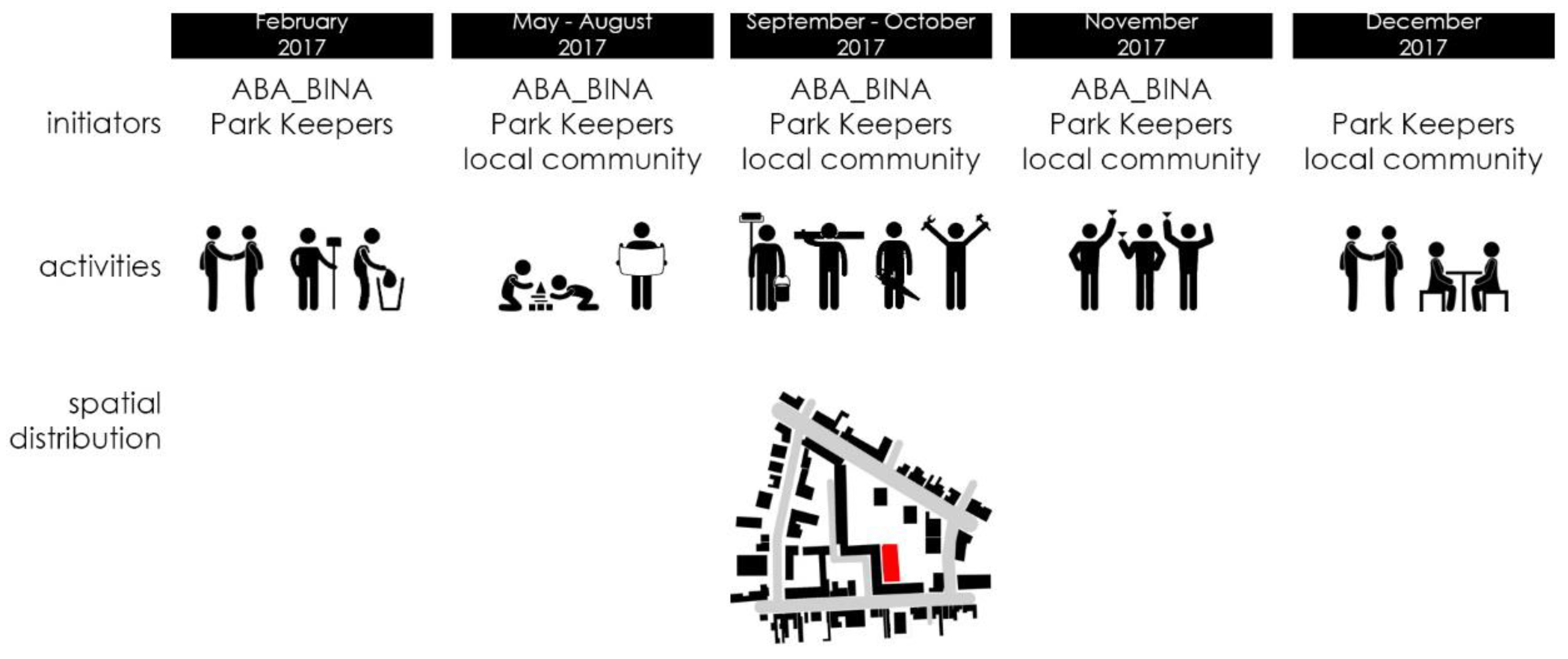 Sustainability 12 00903 g008
