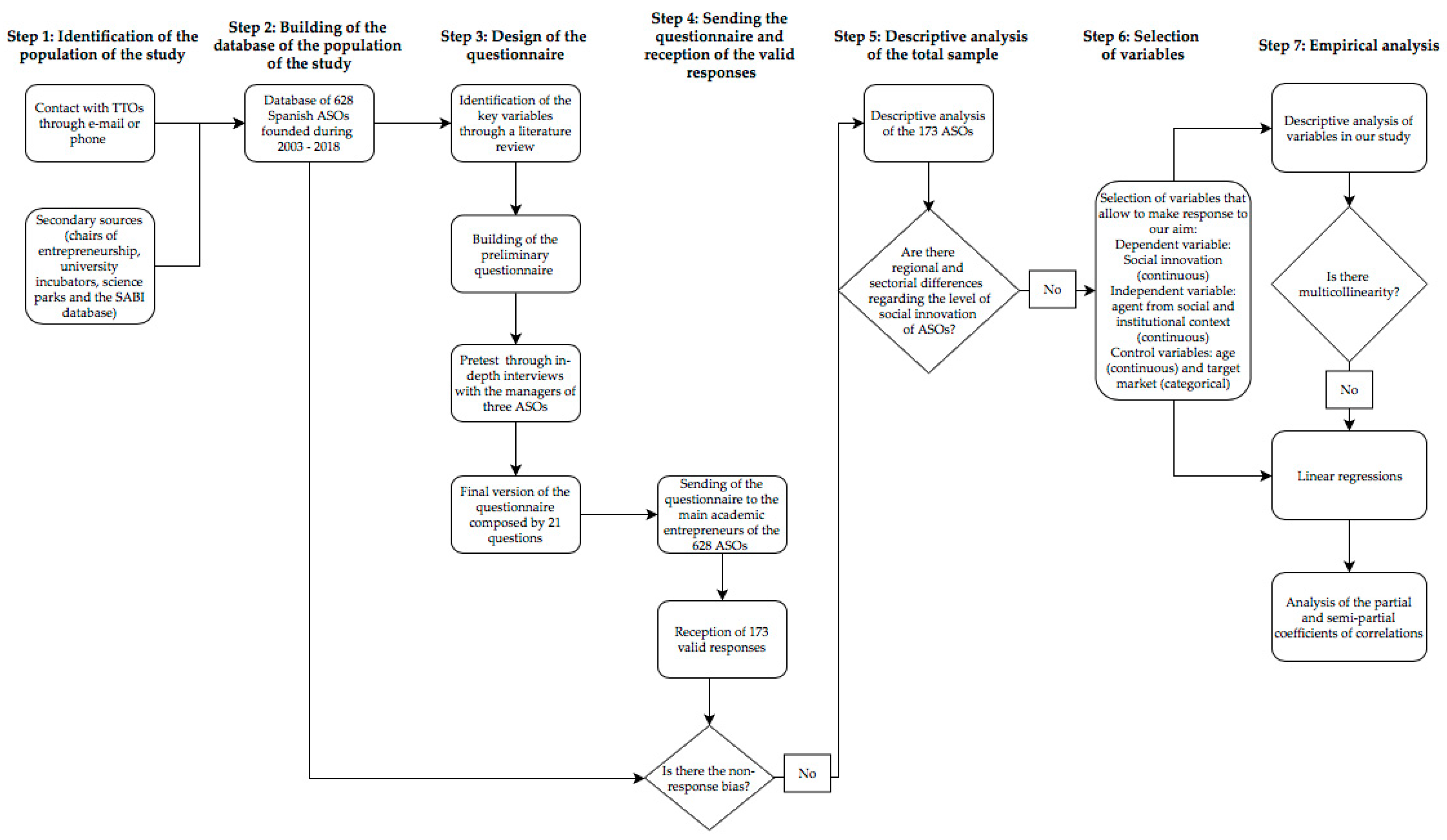 Sustainability 12 00906 g001 Sustainability 12 00906 g001