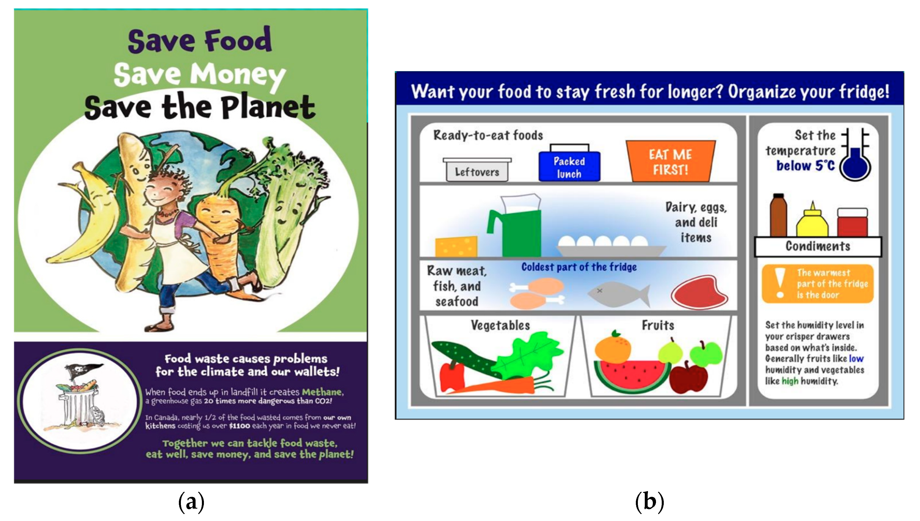 persuasive speech on food waste