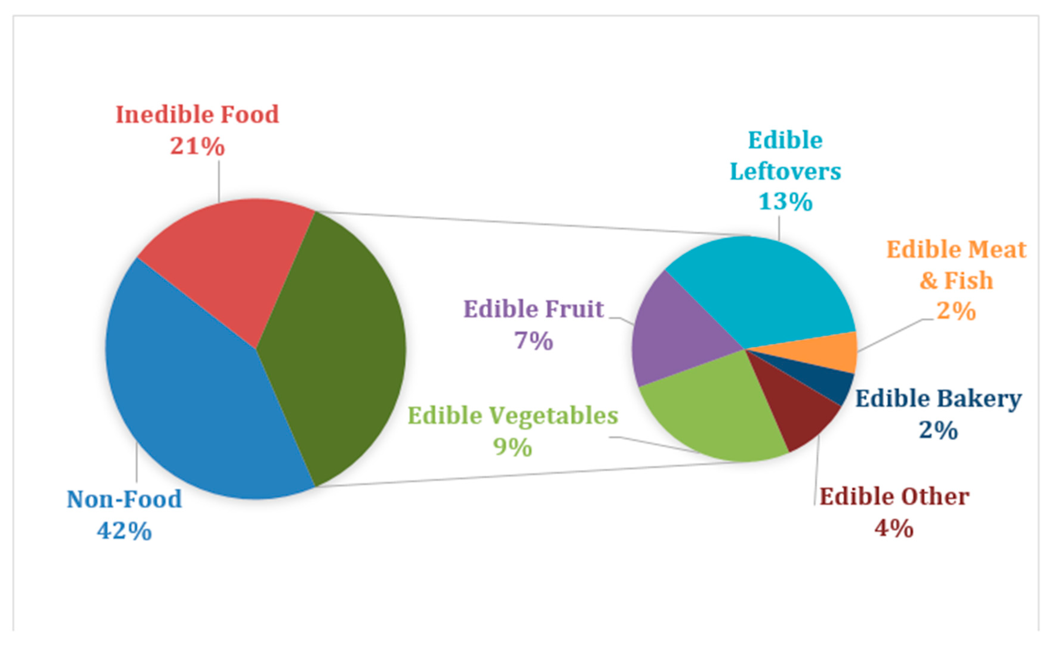 persuasive speech on food waste