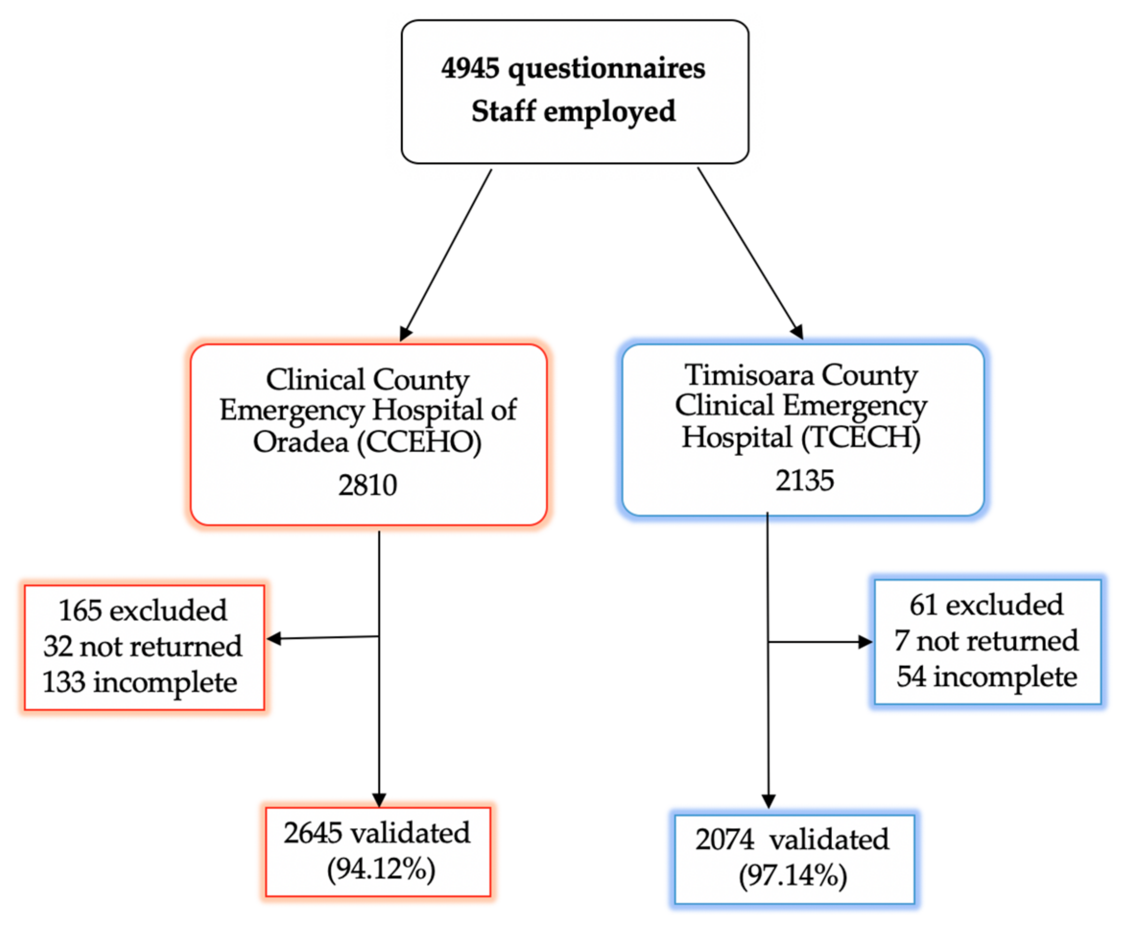 Sustainability 12 00909 g001