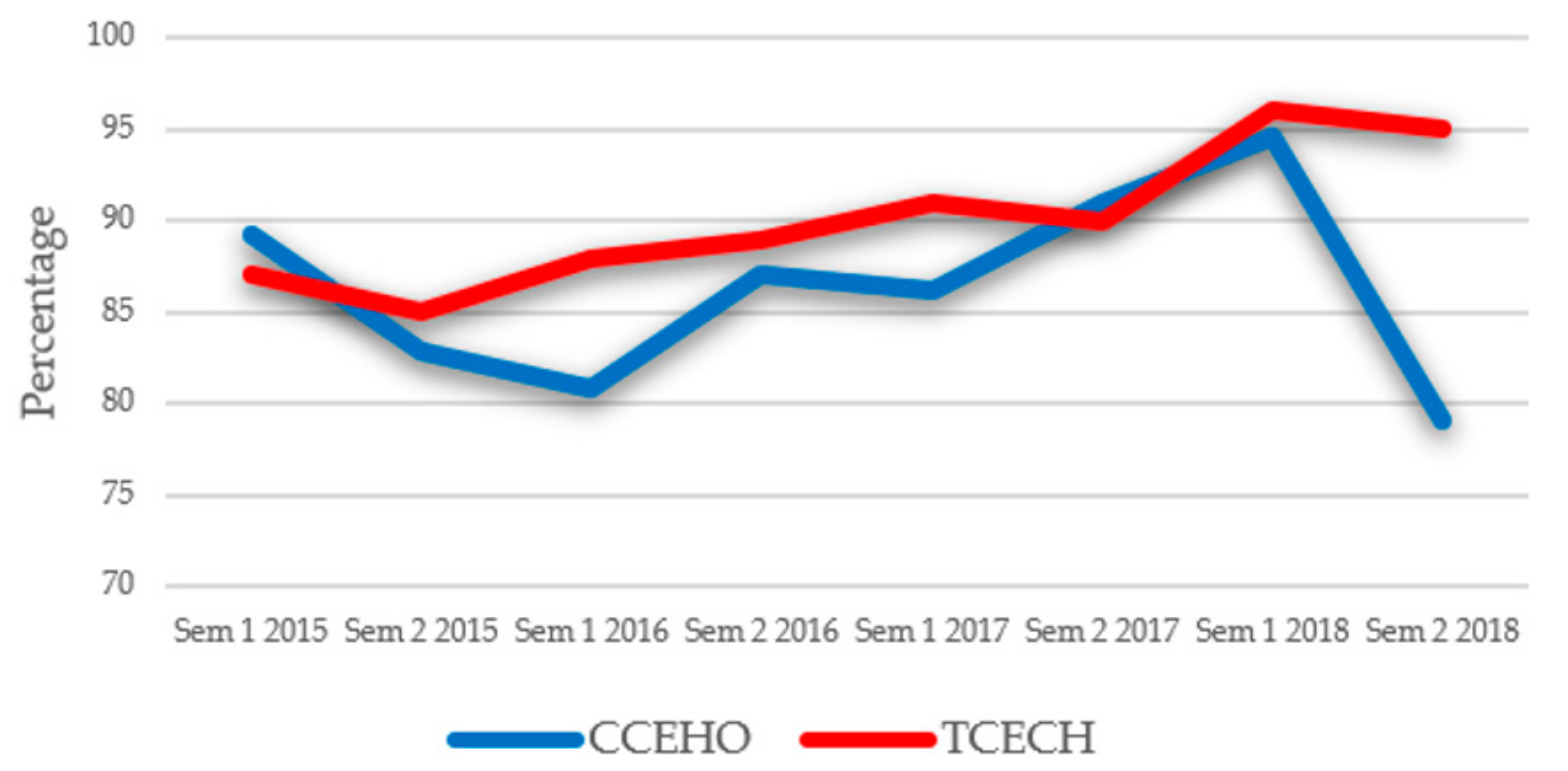 Sustainability 12 00909 g003