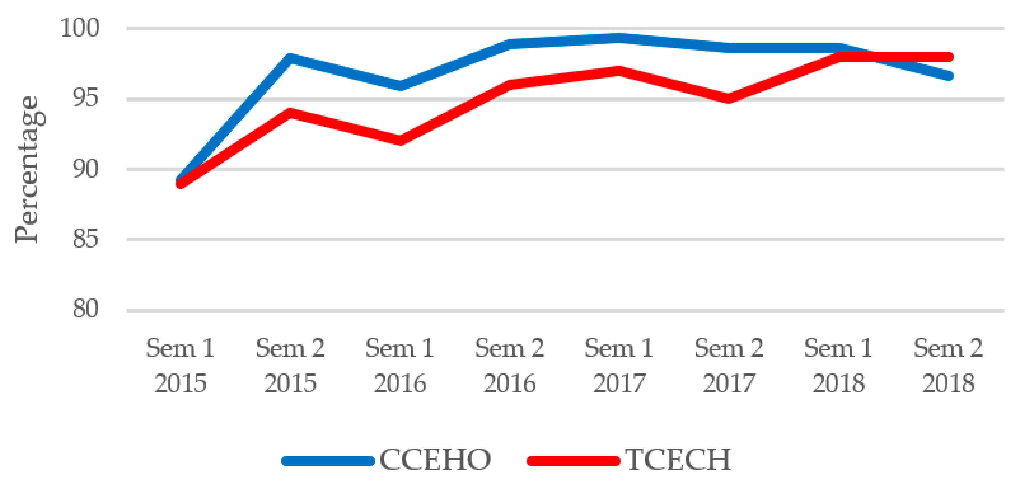 Sustainability 12 00909 g005