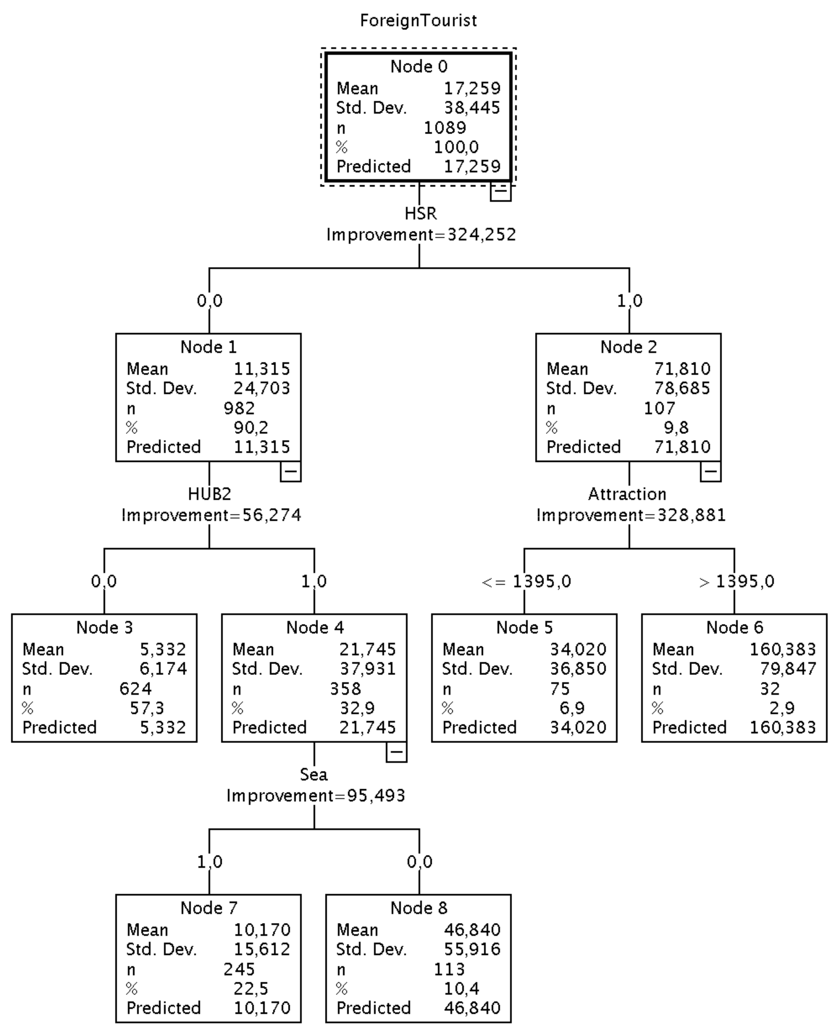 Sustainability 12 00910 g005 Sustainability 12 00910 g005