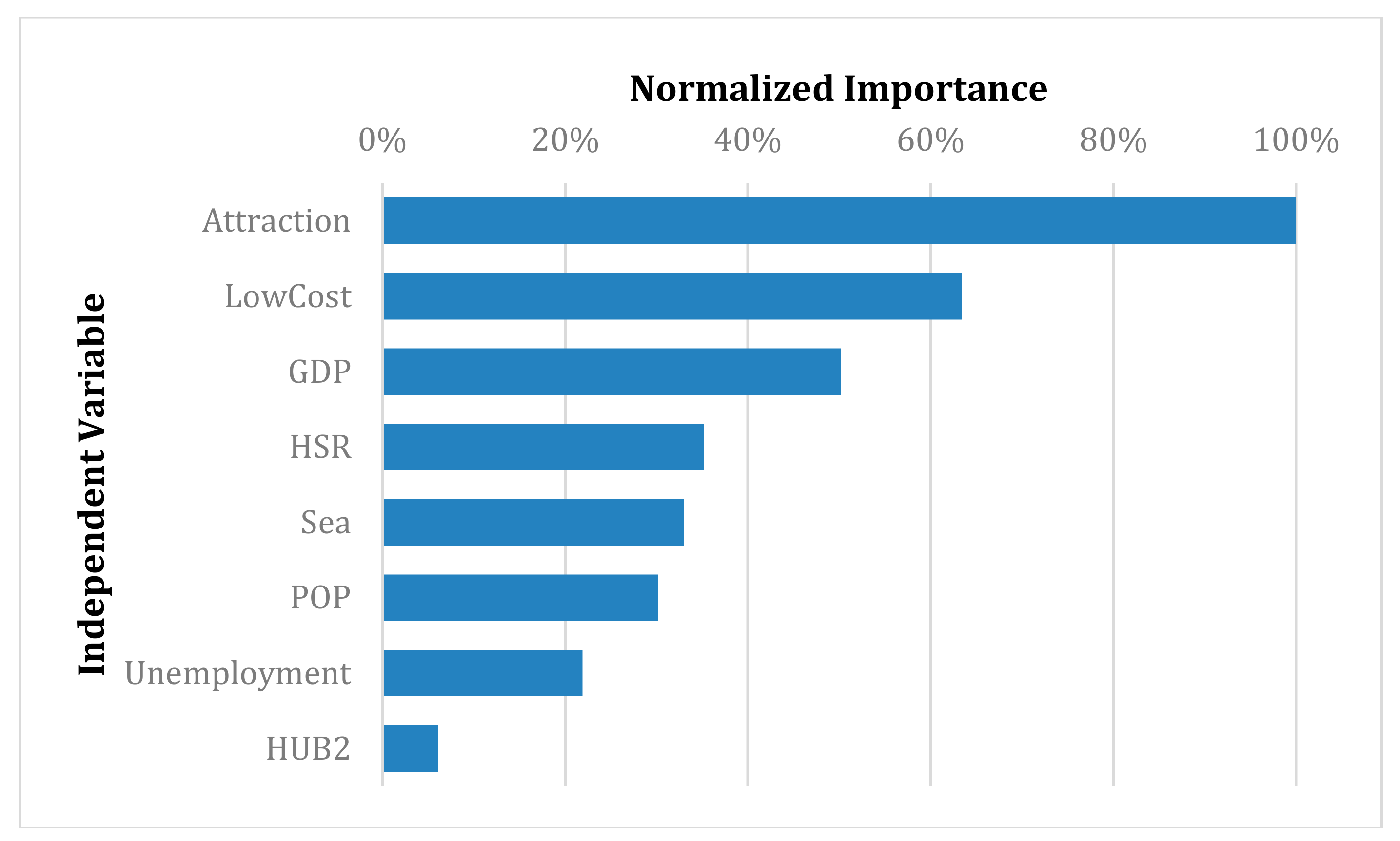 Sustainability 12 00910 g006 Sustainability 12 00910 g006