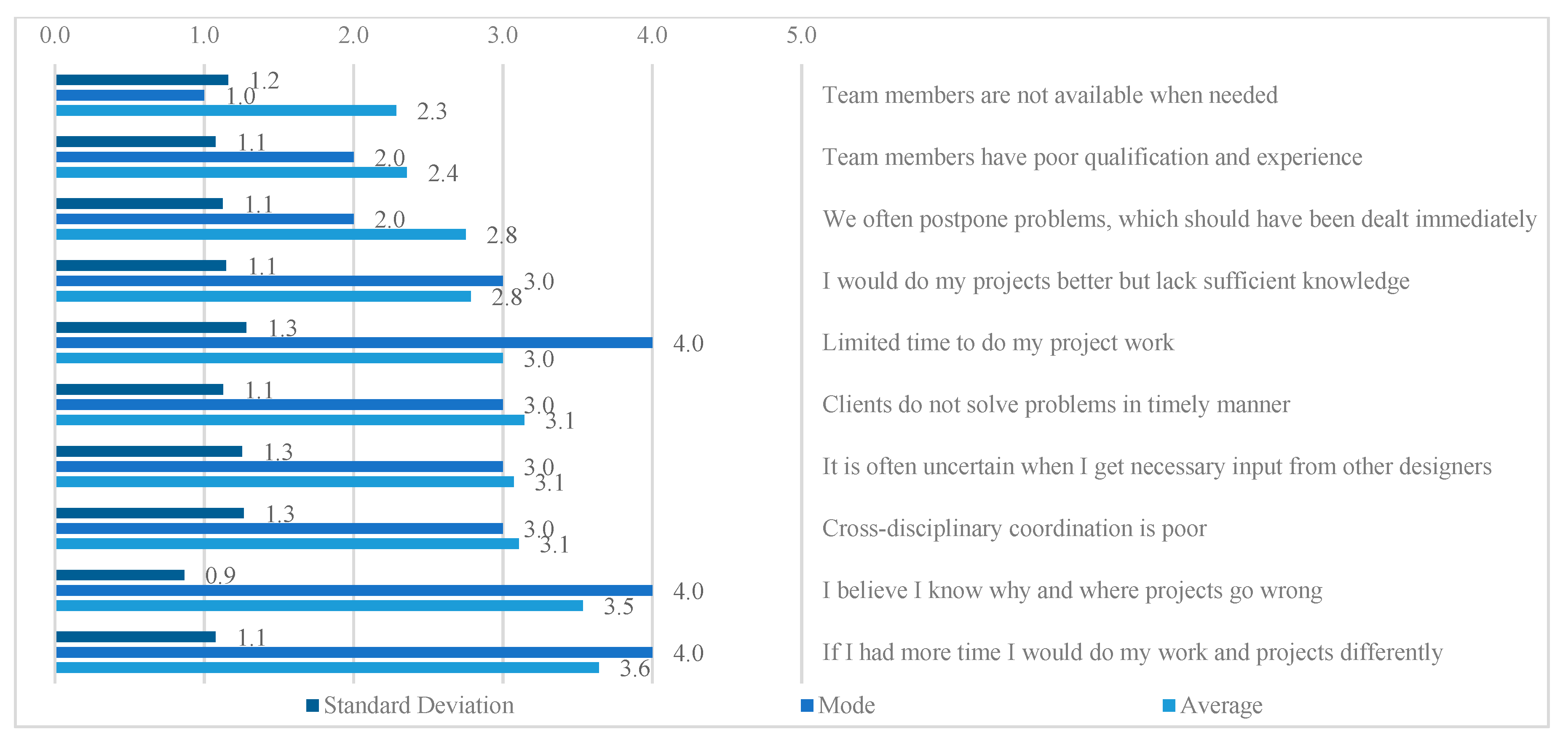 Sustainability 12 00911 g001