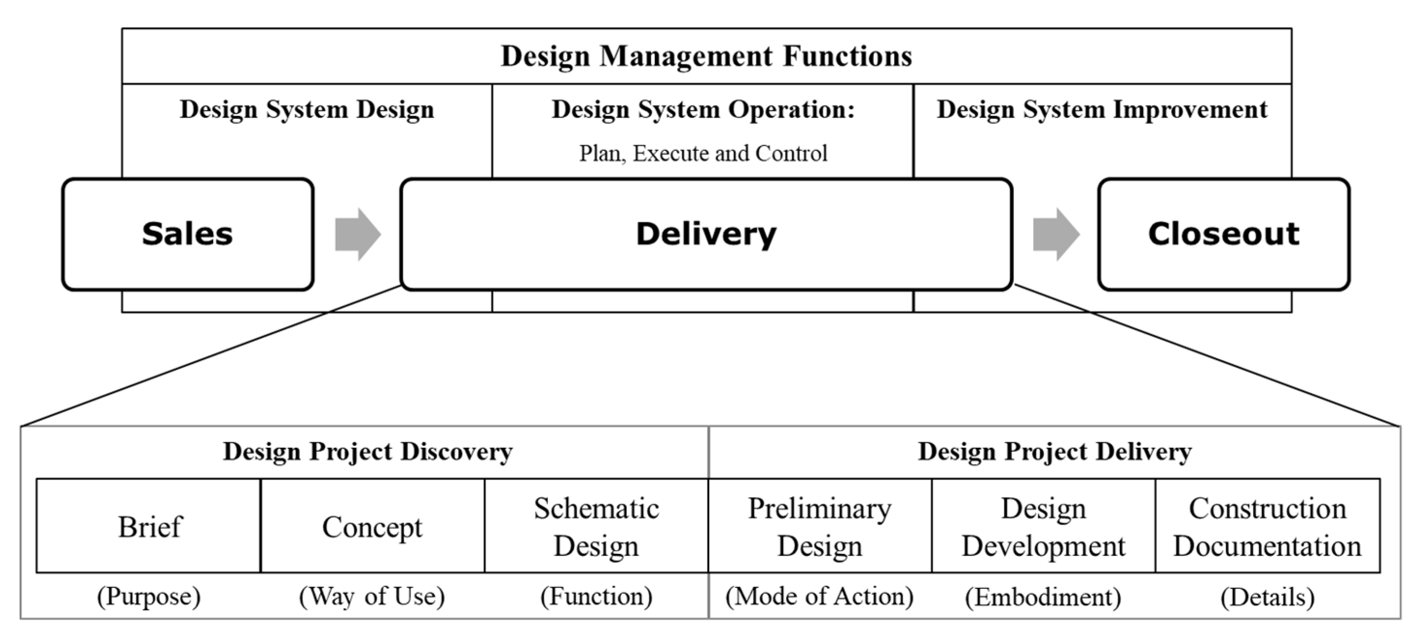 Sustainability 12 00911 g005