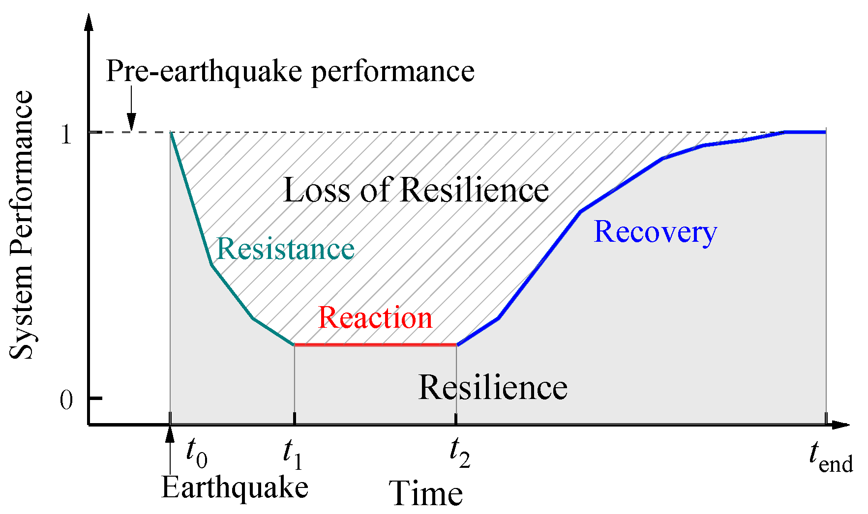 Sustainability 12 00914 g001 Sustainability 12 00914 g001