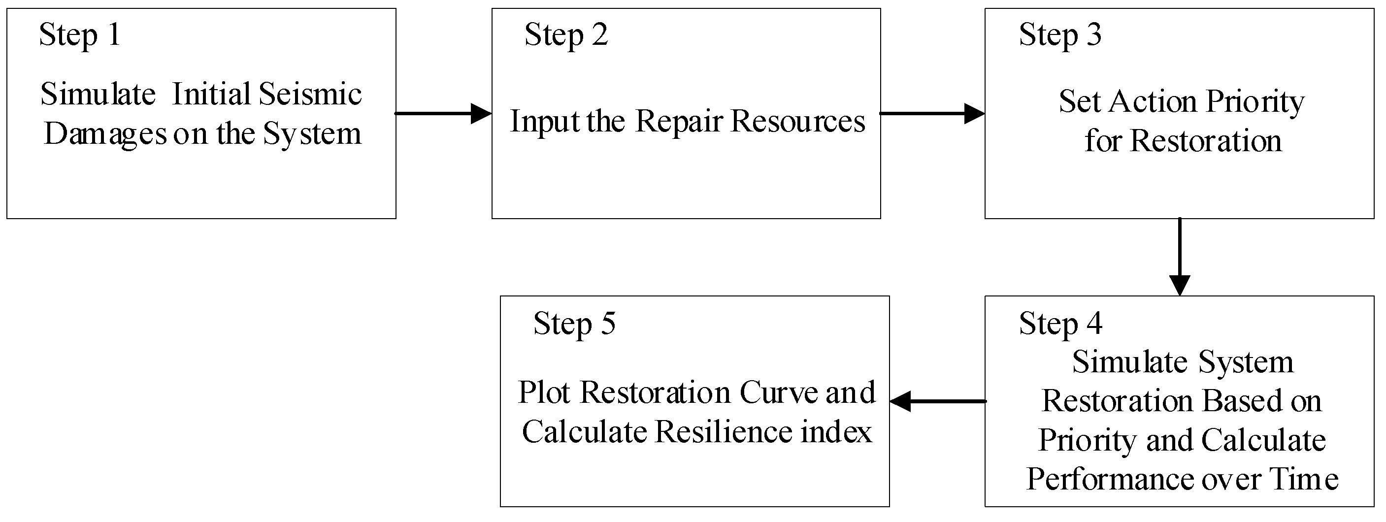 Sustainability 12 00914 g002 Sustainability 12 00914 g002