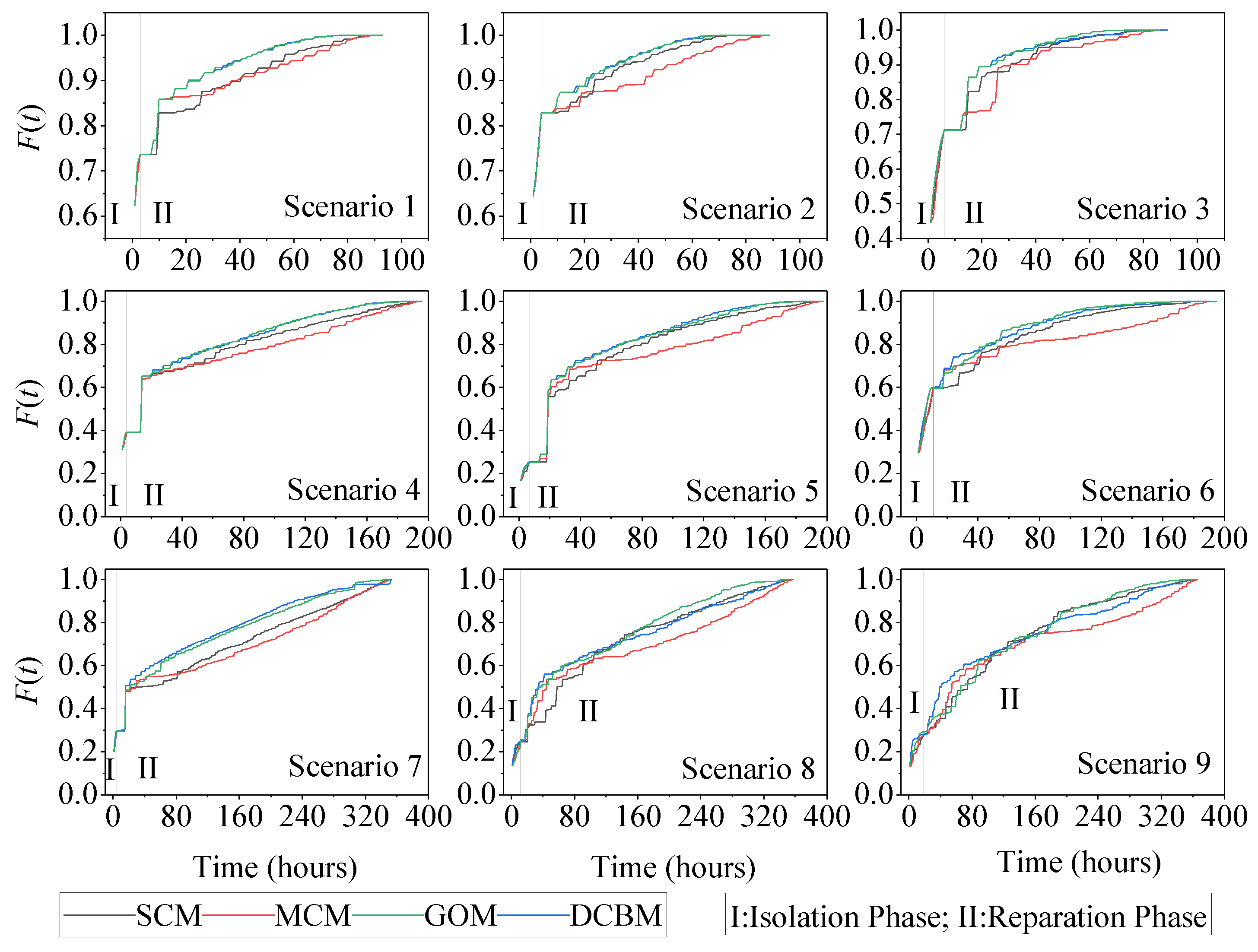 Sustainability 12 00914 g011 Sustainability 12 00914 g011