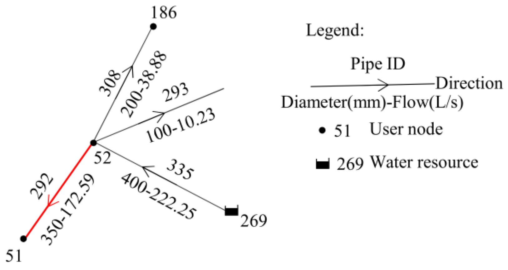 Sustainability 12 00914 g013 Sustainability 12 00914 g013