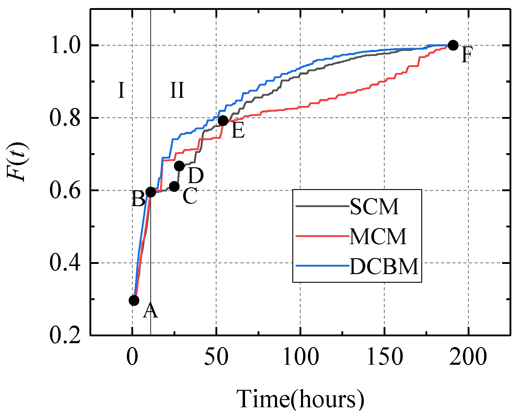 Sustainability 12 00914 g014 Sustainability 12 00914 g014