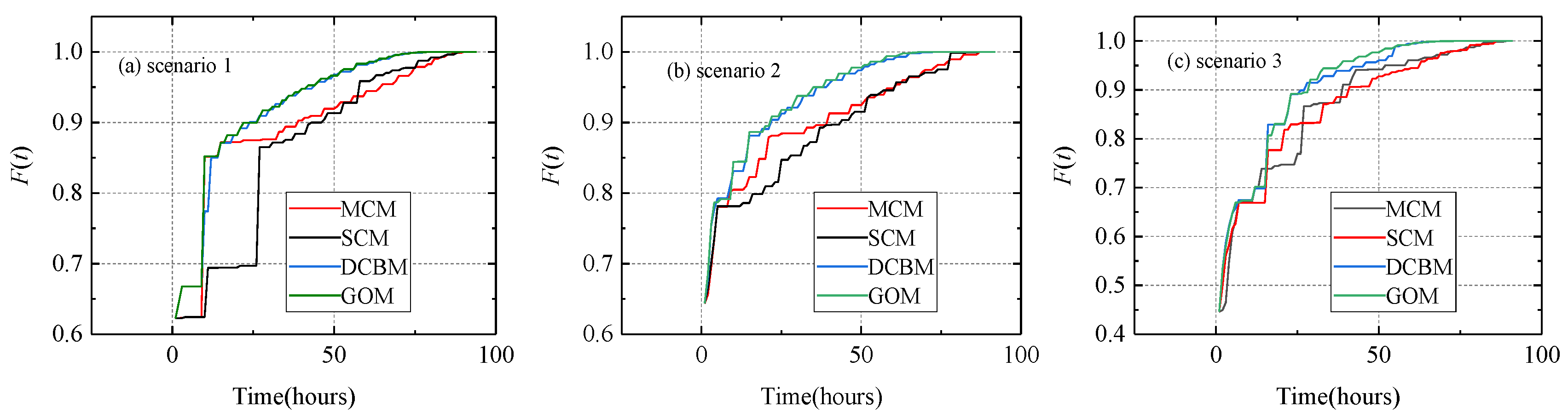 Sustainability 12 00914 g016 Sustainability 12 00914 g016