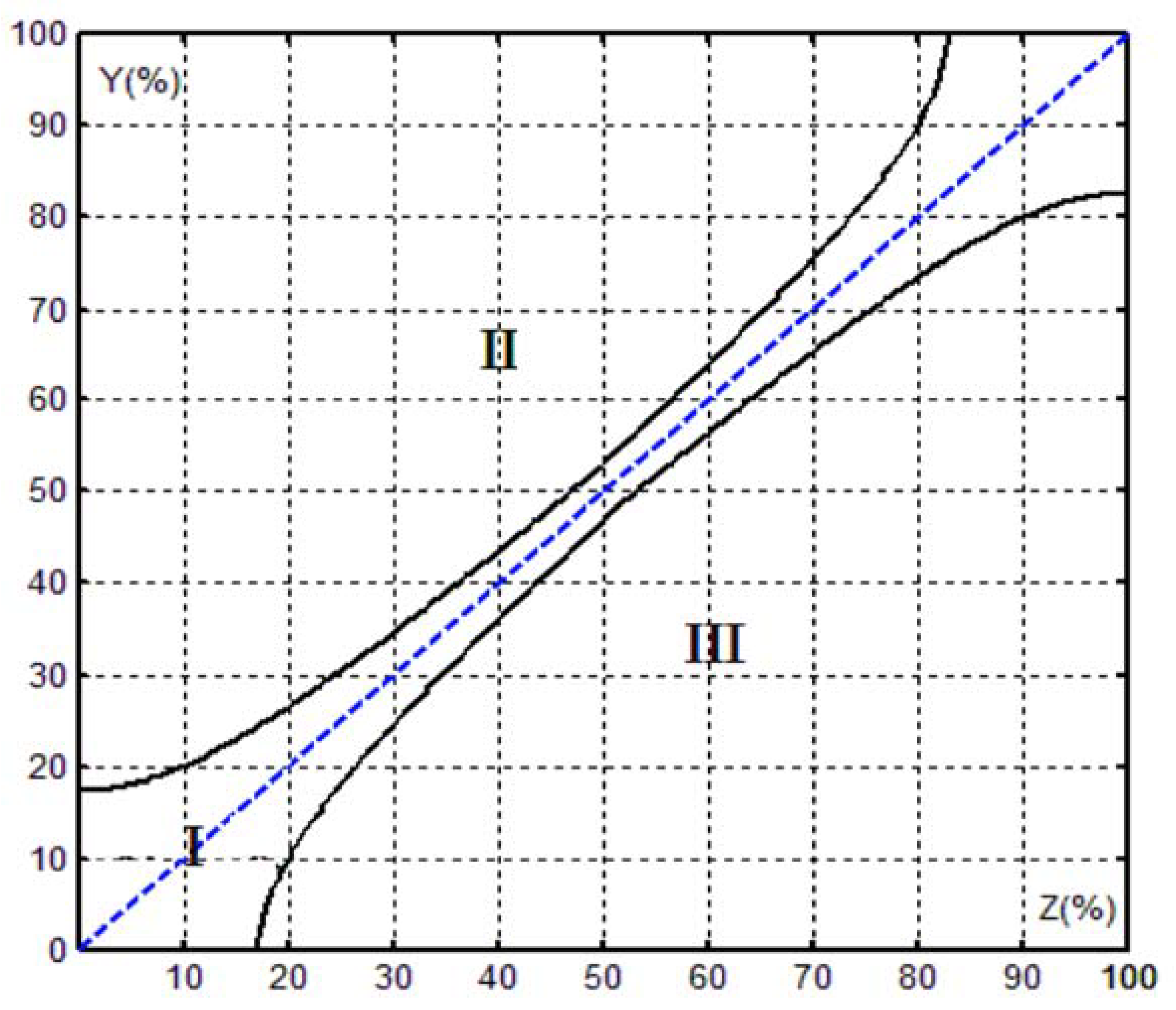 Sustainability 12 00916 g002 Sustainability 12 00916 g002