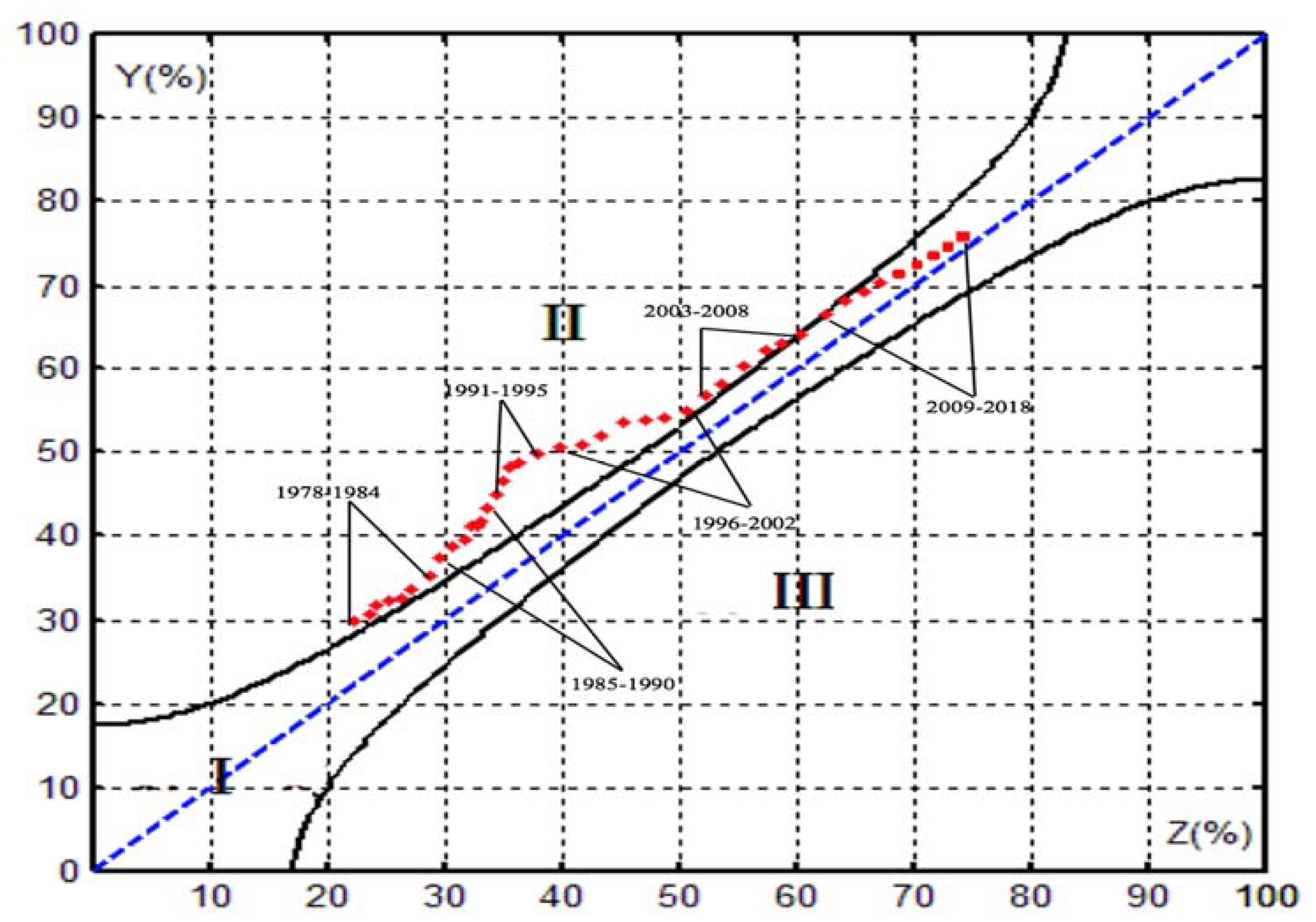 Sustainability 12 00916 g003 Sustainability 12 00916 g003