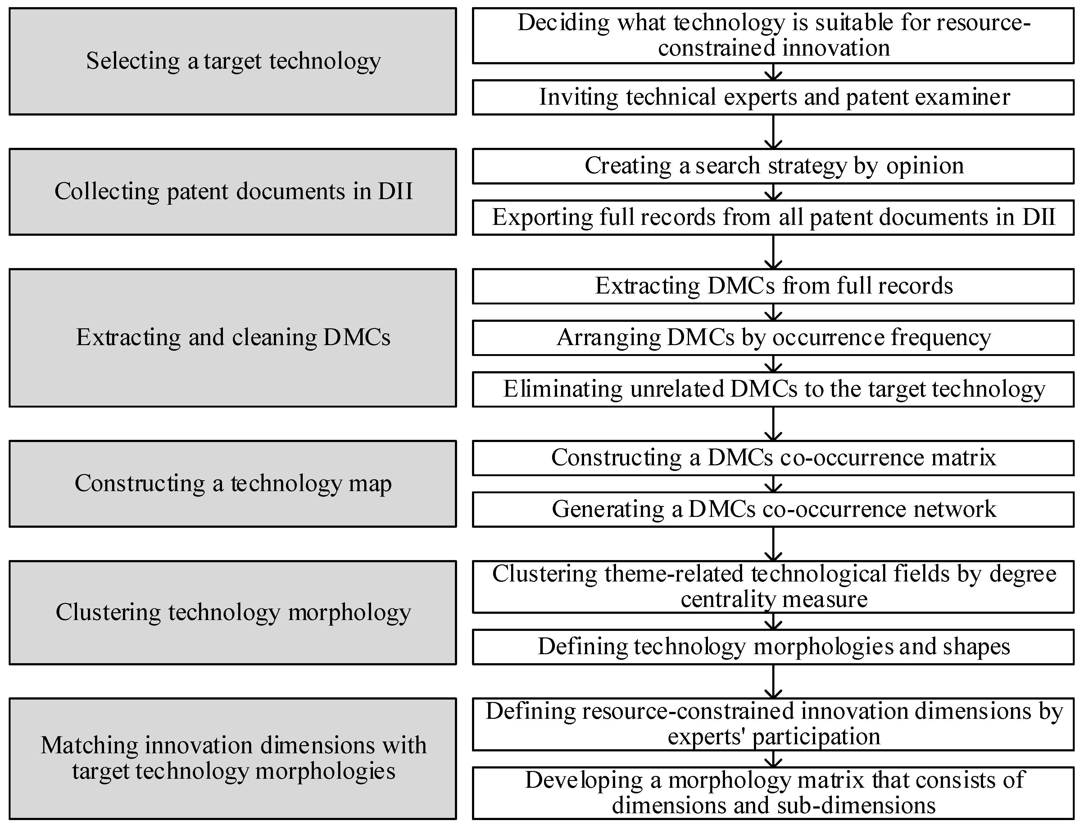 Sustainability 12 00917 g003 Sustainability 12 00917 g003