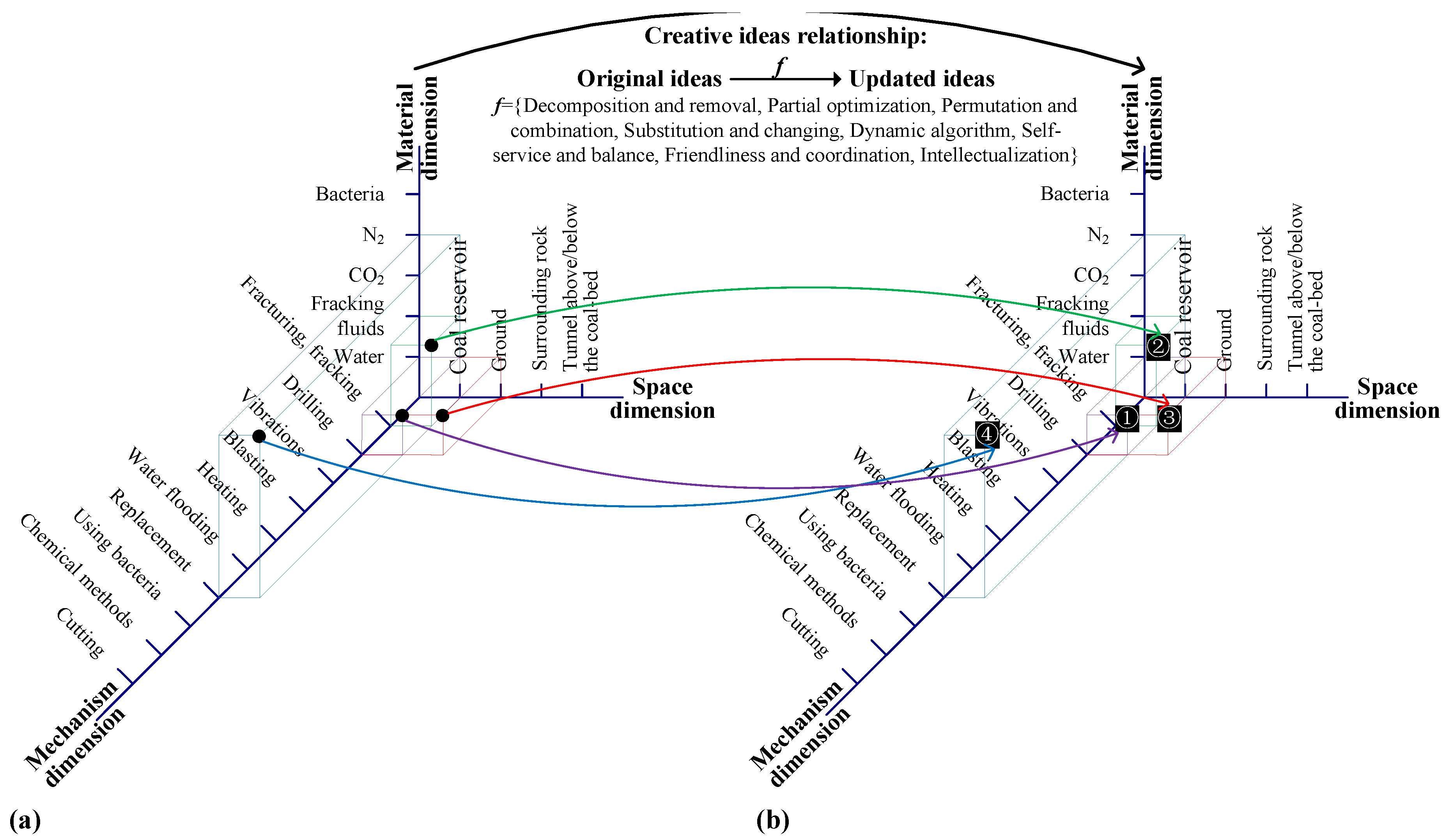 Sustainability 12 00917 g008 Sustainability 12 00917 g008