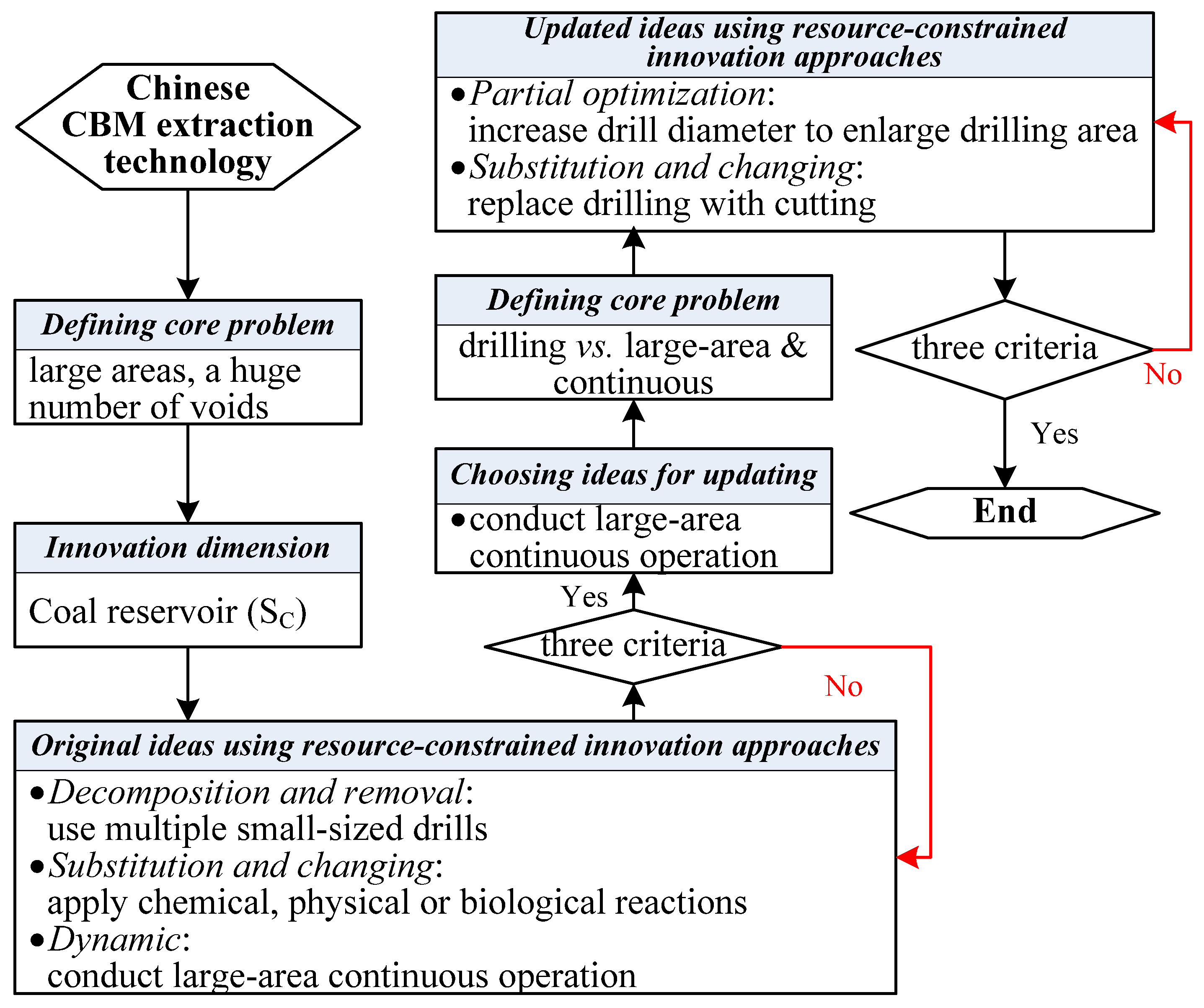 Sustainability 12 00917 g010 Sustainability 12 00917 g010