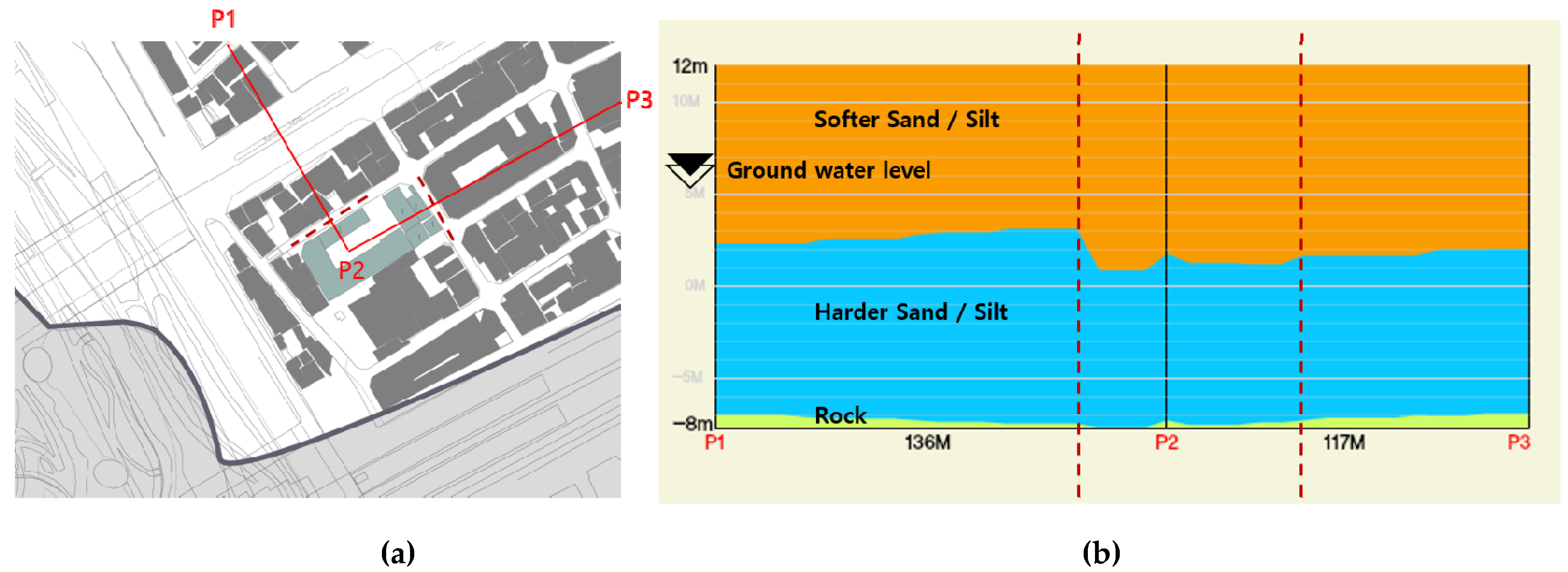 Sustainability 12 00918 g006