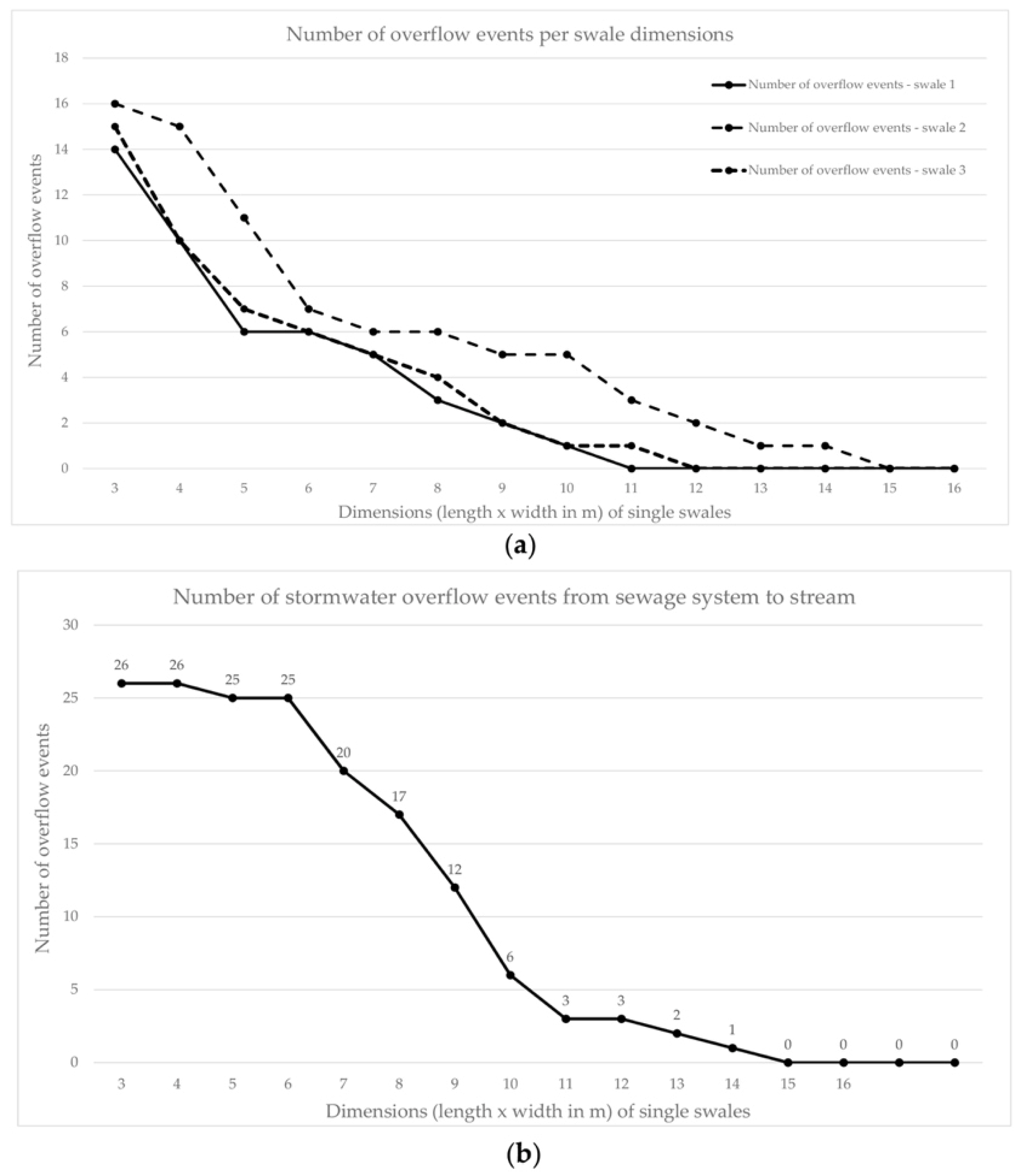 Sustainability 12 00918 g014