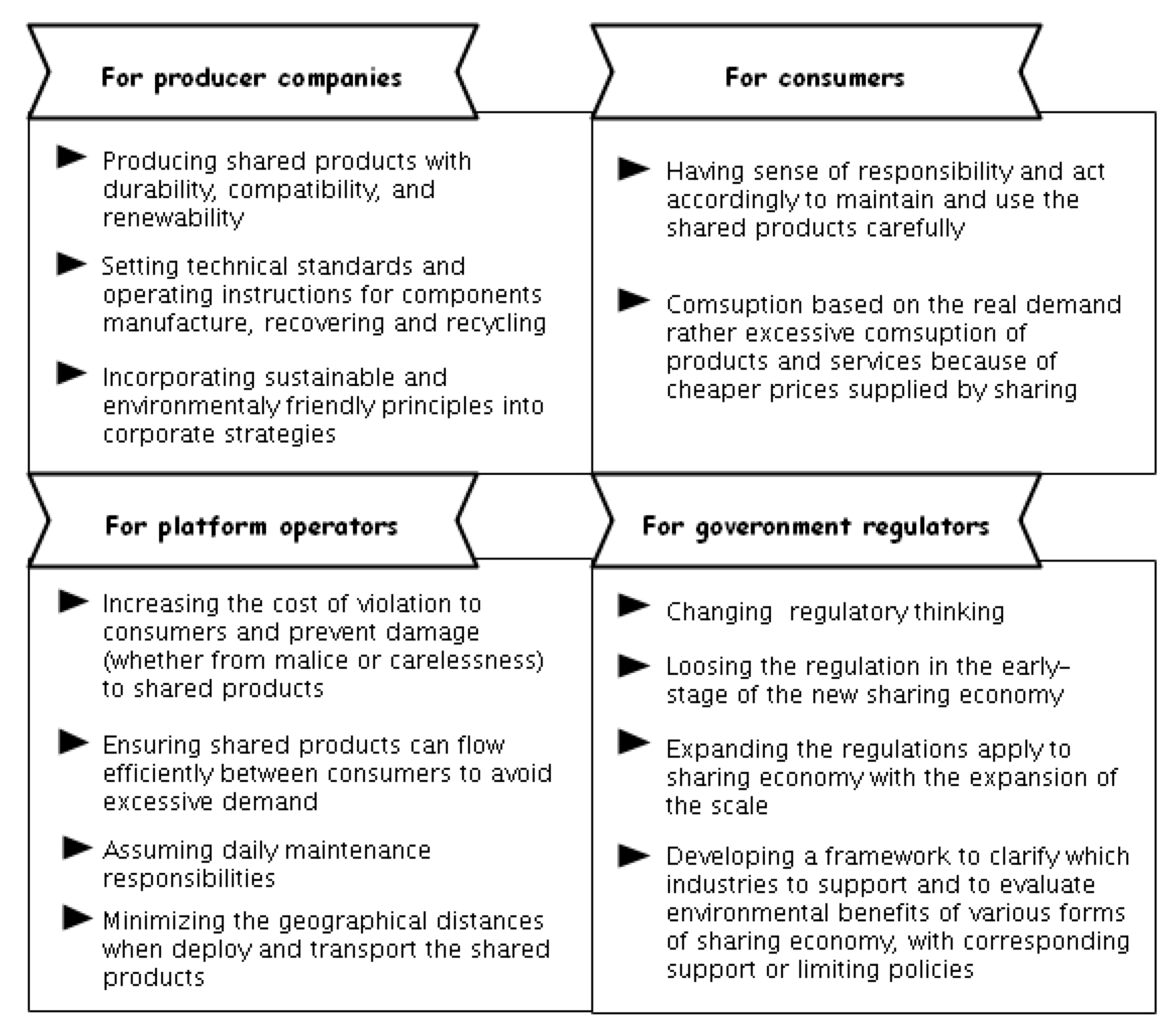 Sustainability 12 00919 g001 Sustainability 12 00919 g001